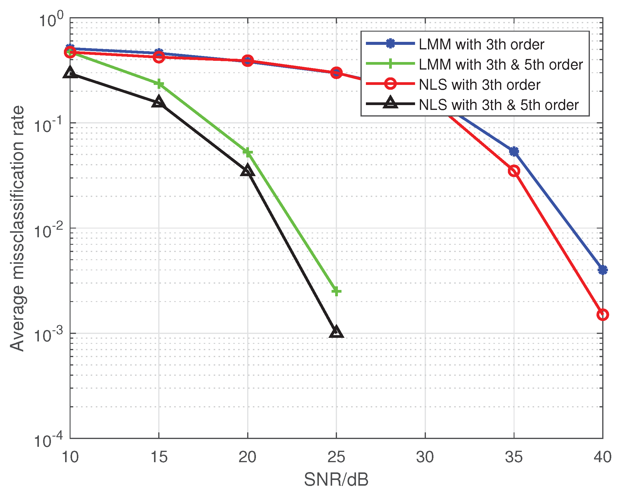 Sensors 19 05233 g005 550