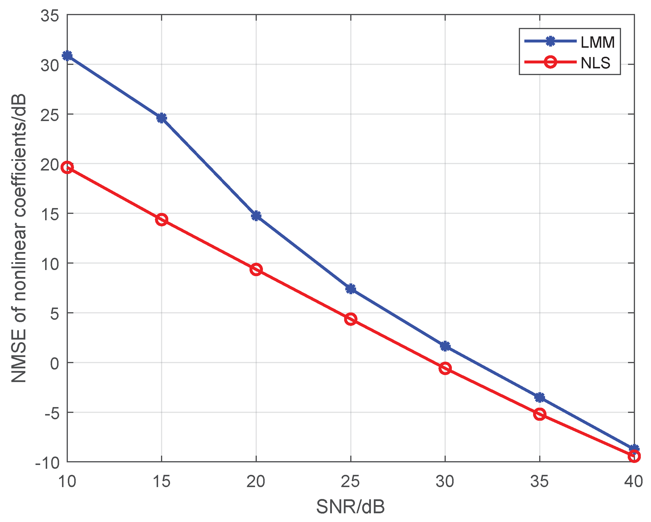 Sensors 19 05233 g006 550