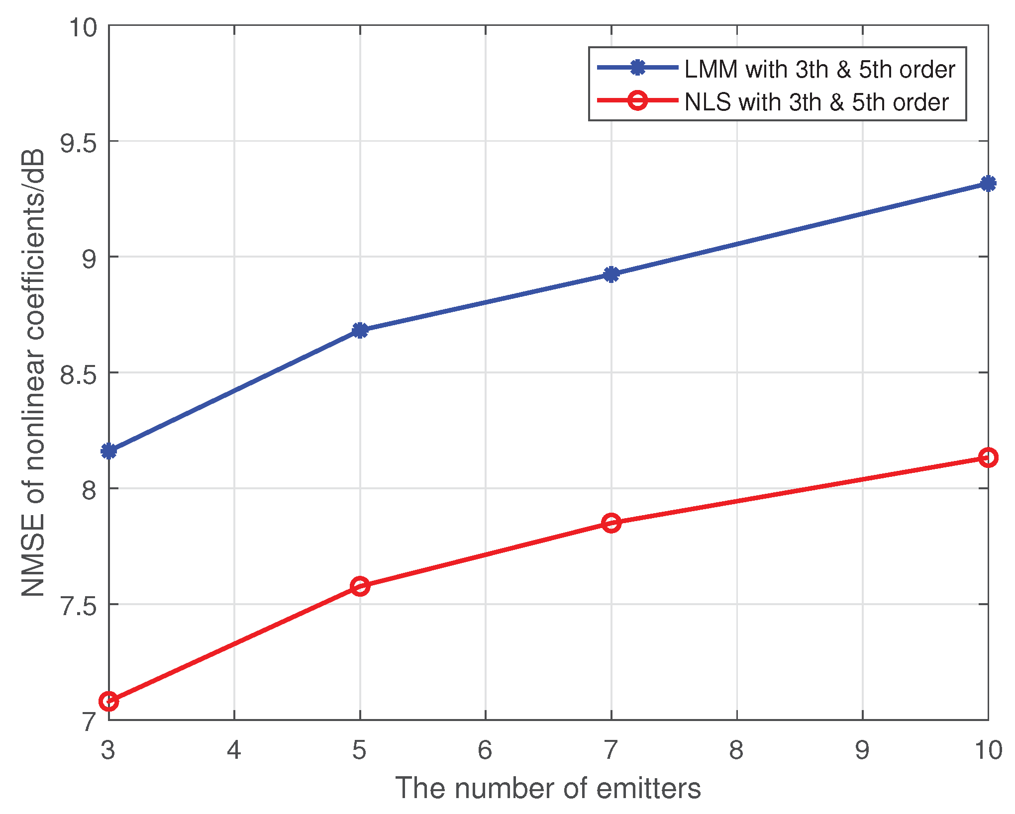 Sensors 19 05233 g008 550