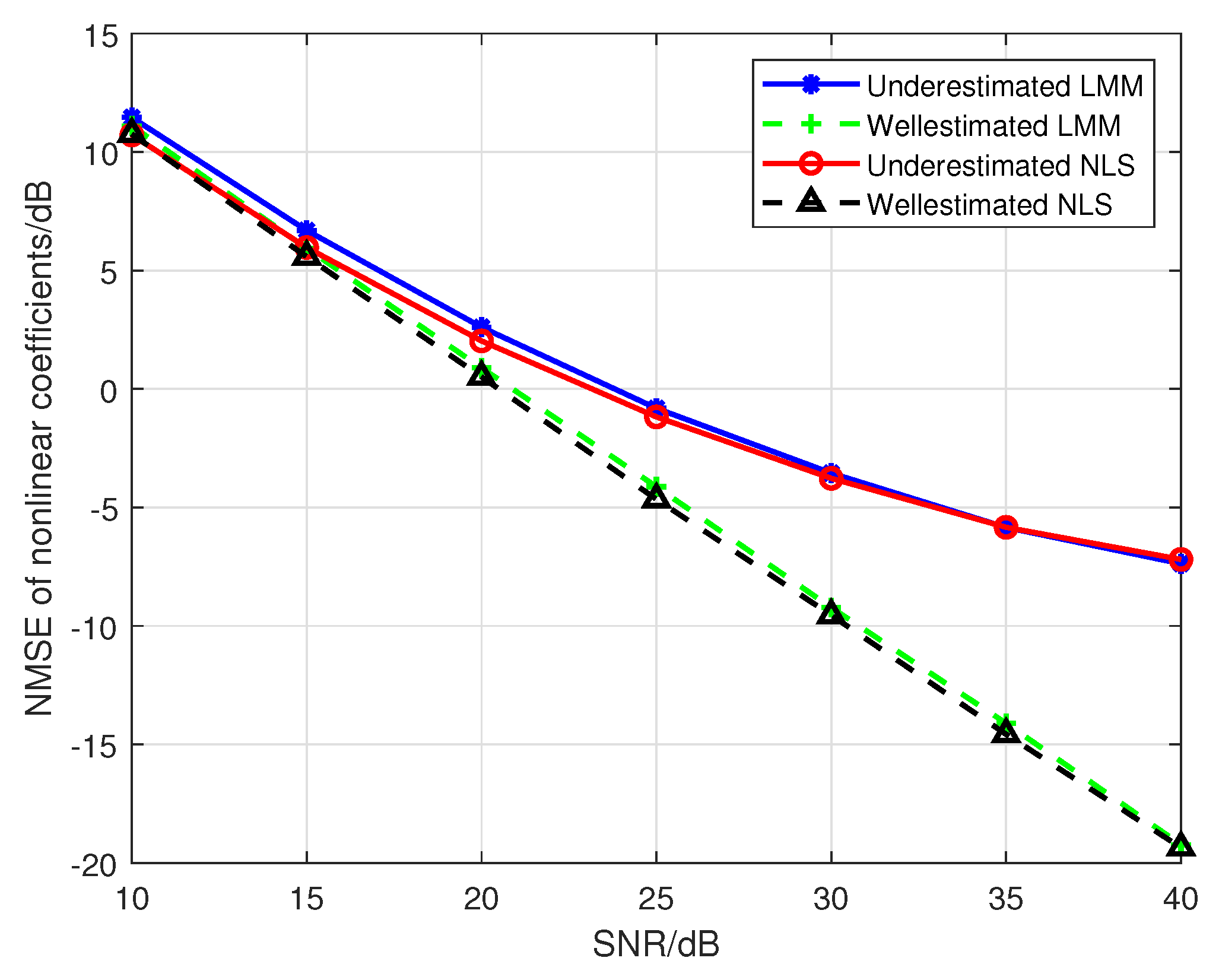 Sensors 19 05233 g010 550