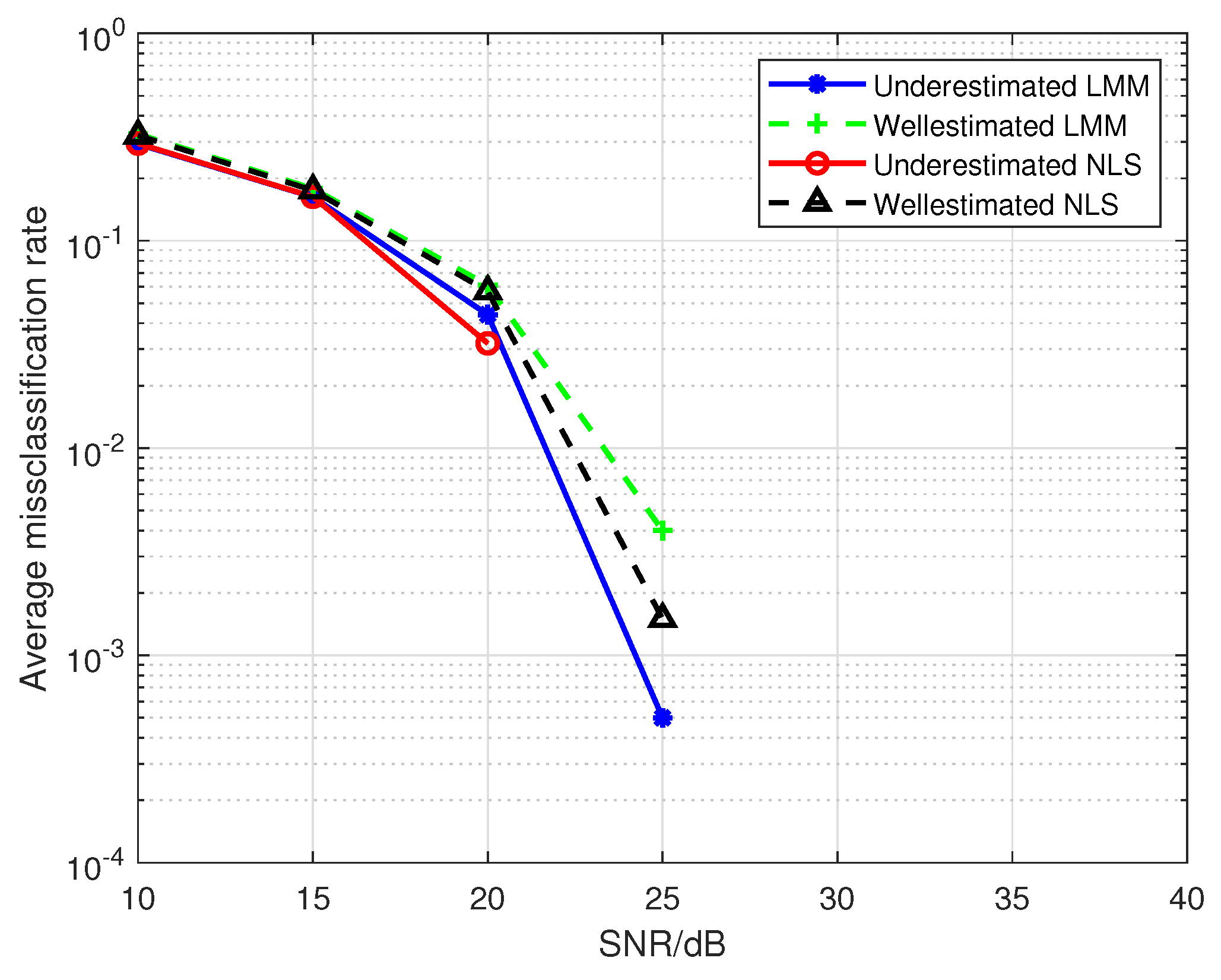 Sensors 19 05233 g011 550