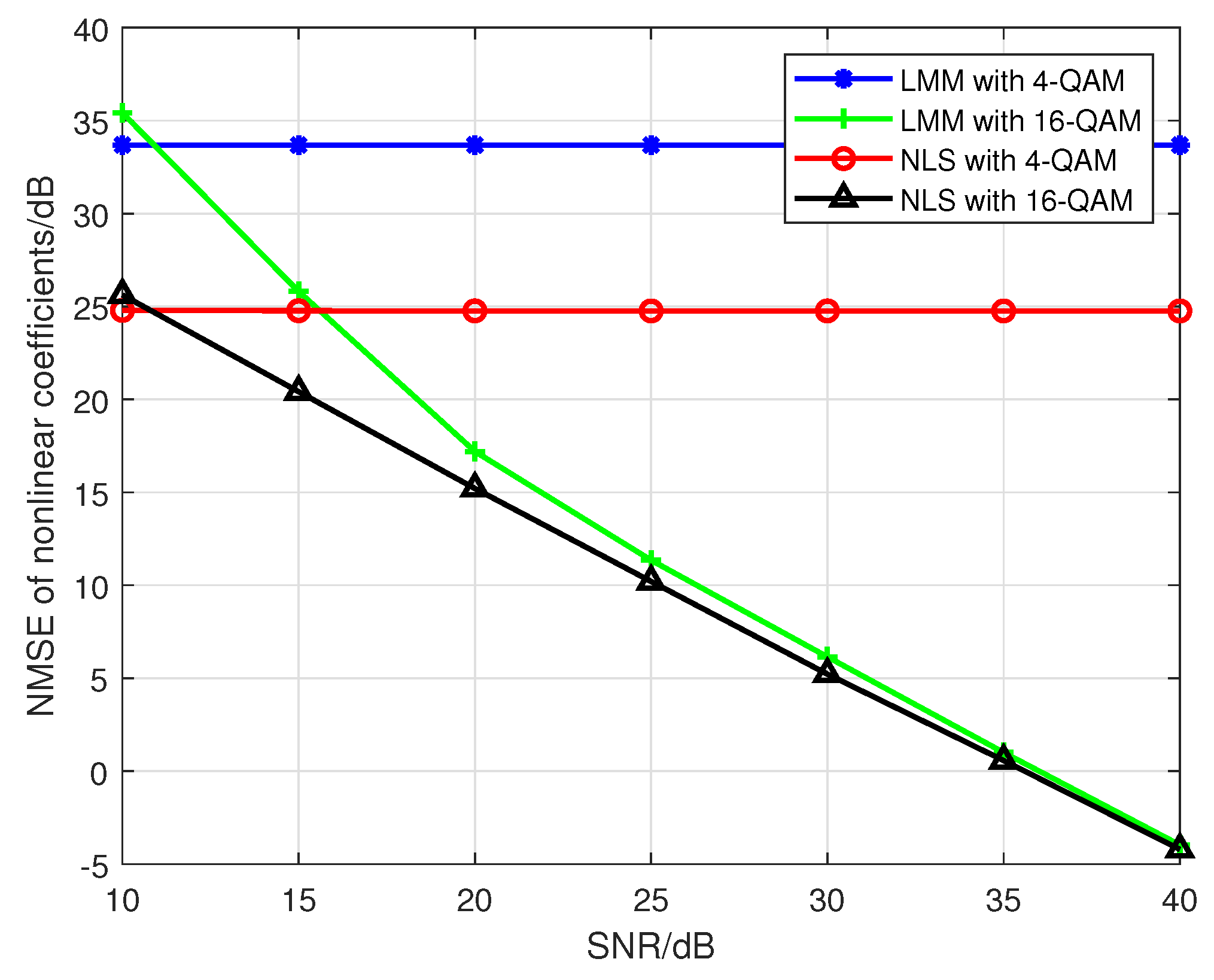 Sensors 19 05233 g012 550
