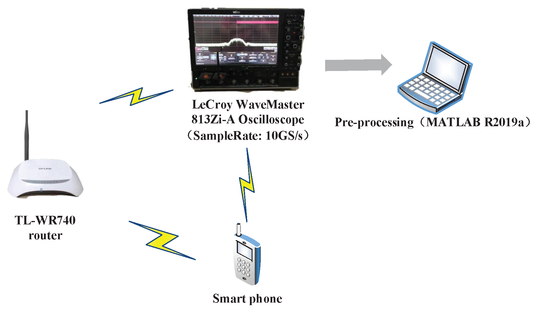 Sensors 19 05233 g013 550