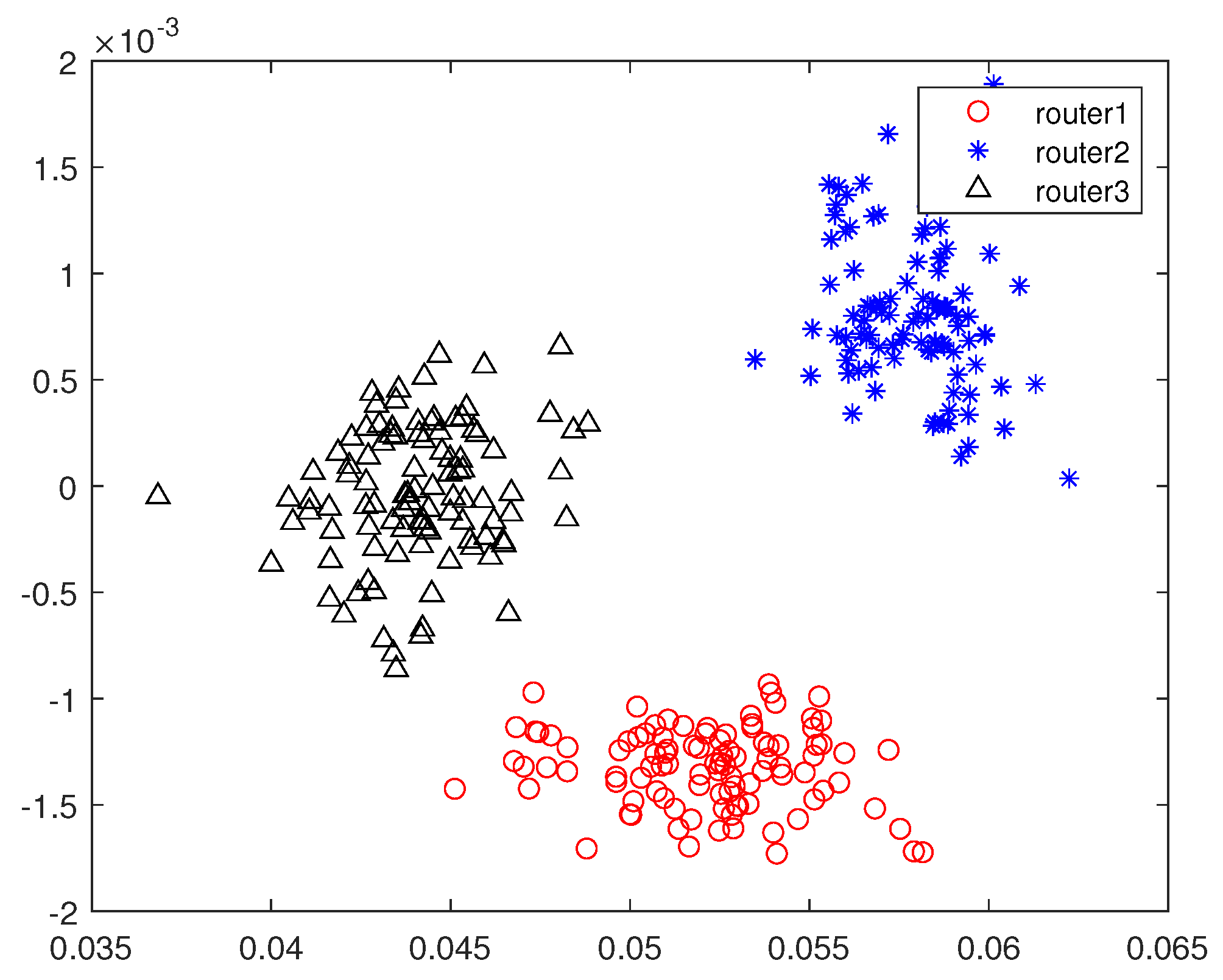 Sensors 19 05233 g014 550
