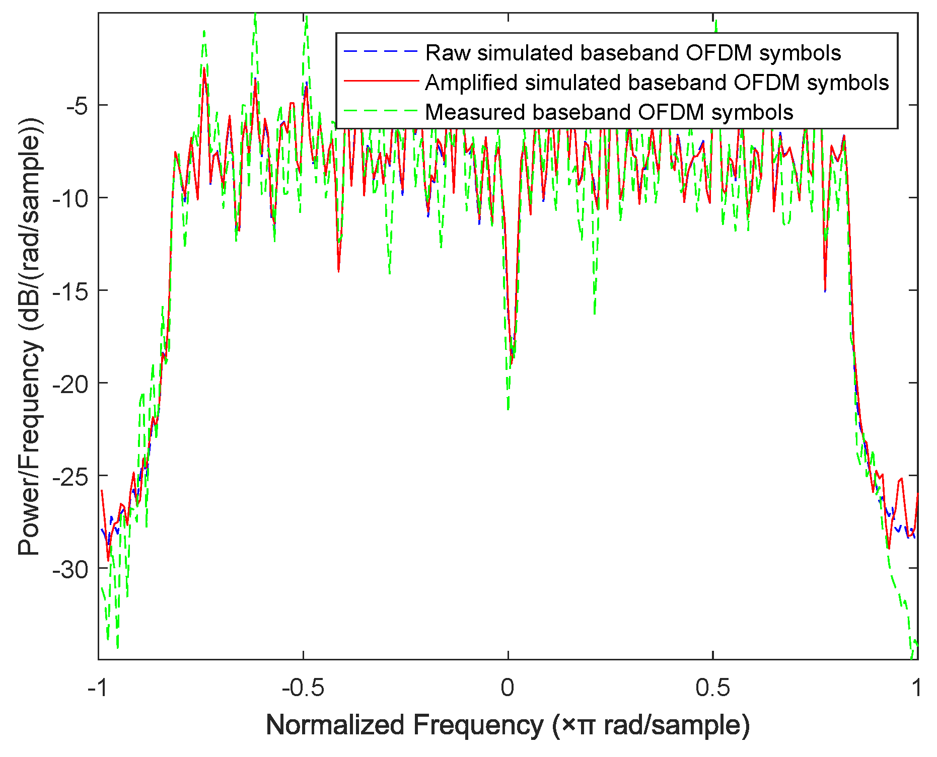 Sensors 19 05233 g015 550