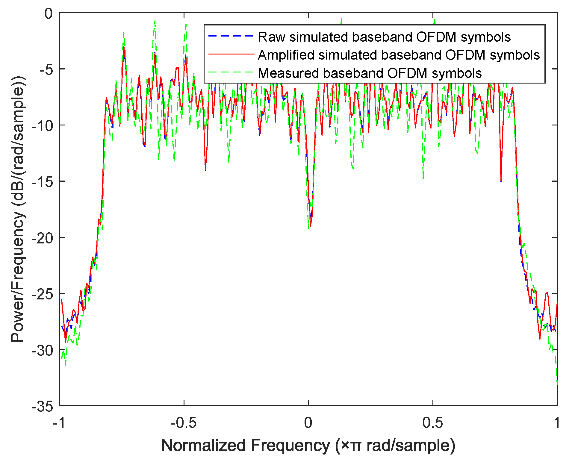 Sensors 19 05233 g016 550