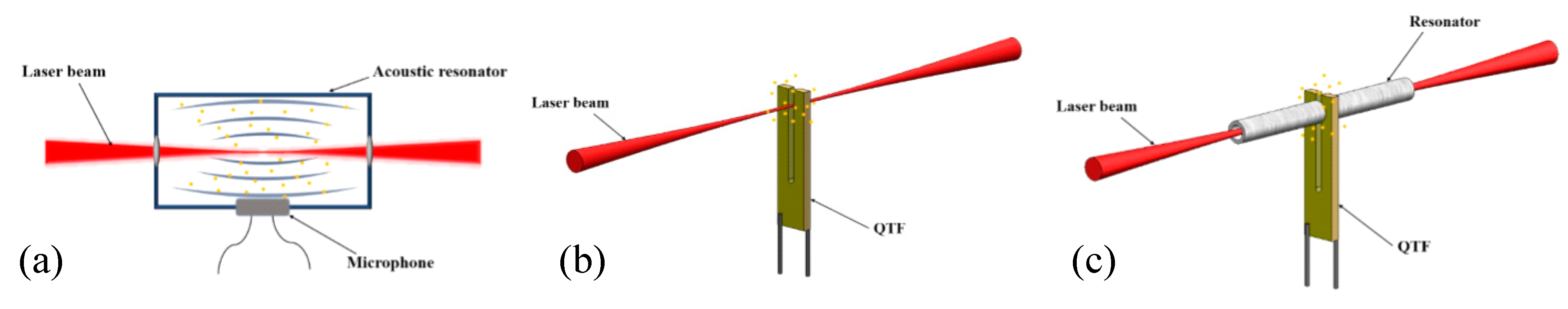 Sensors 19 05240 g001 Sensors 19 05240 g001