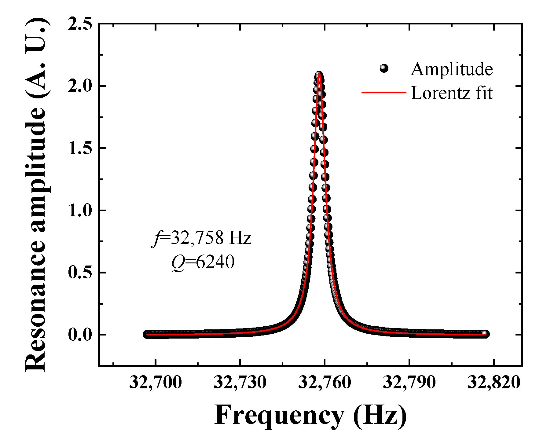 Sensors 19 05240 g004 Sensors 19 05240 g004