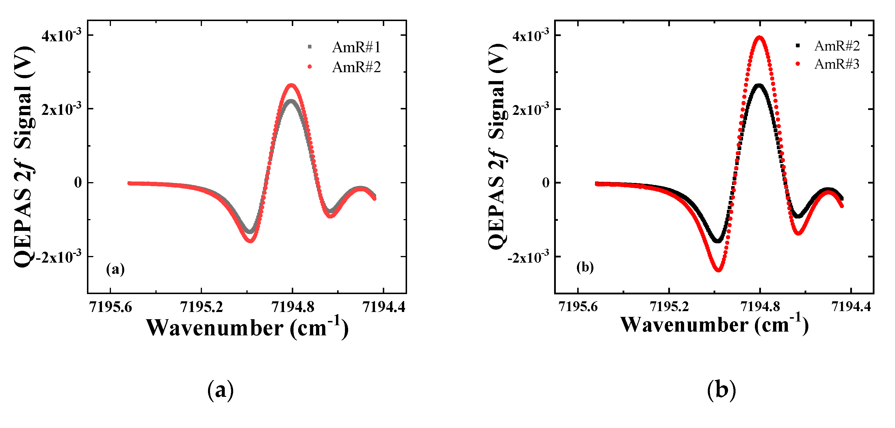 Sensors 19 05240 g007a Sensors 19 05240 g007a