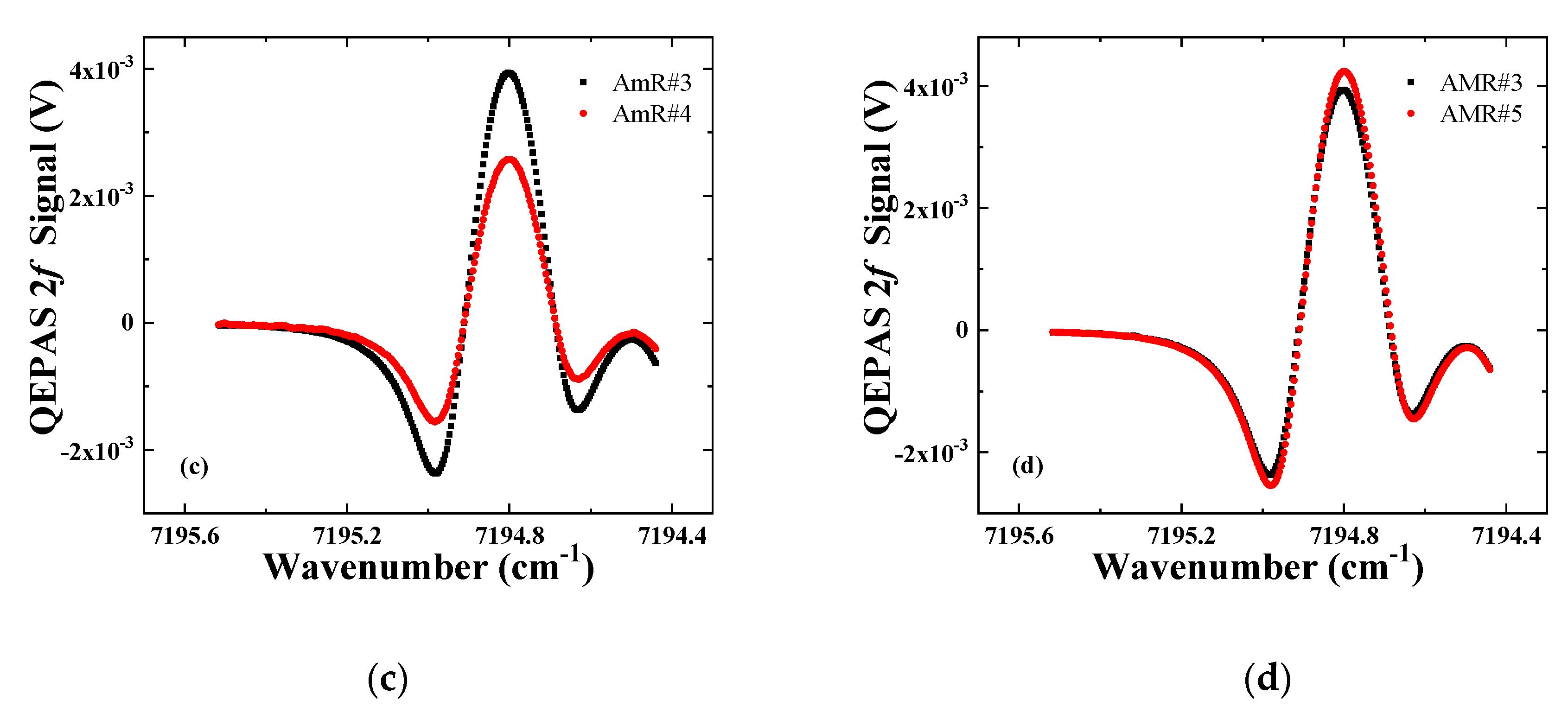 Sensors 19 05240 g007b Sensors 19 05240 g007b