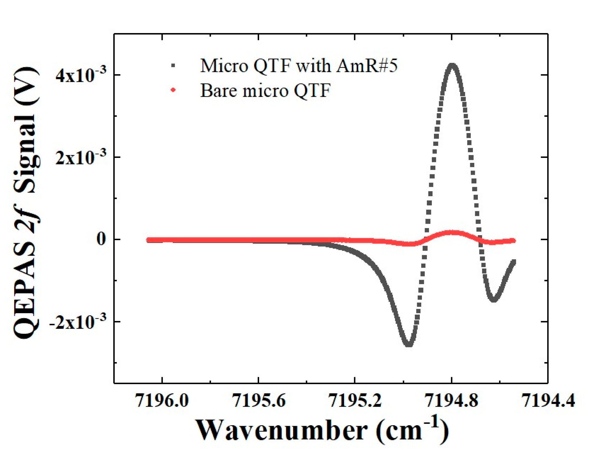 Sensors 19 05240 g008 Sensors 19 05240 g008