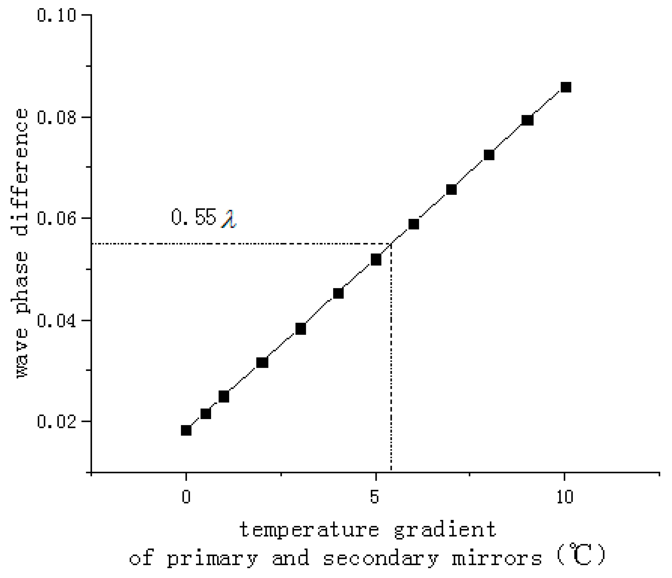 Sensors 19 05241 g003 550