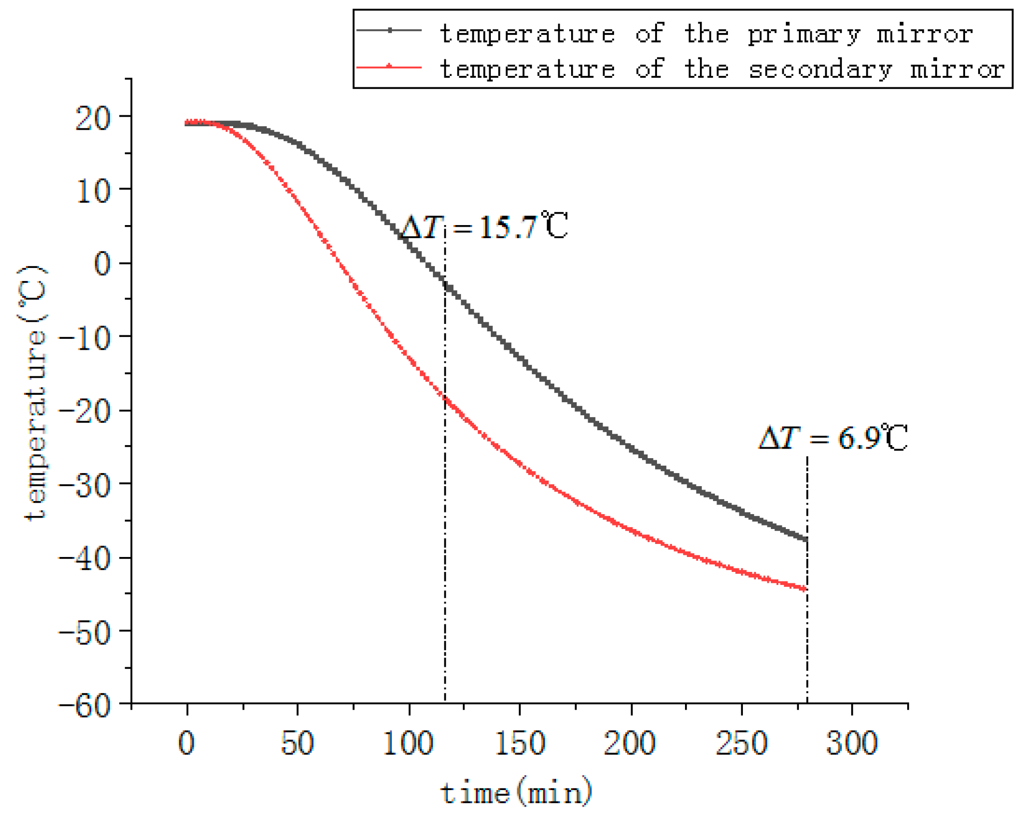 Sensors 19 05241 g015 550