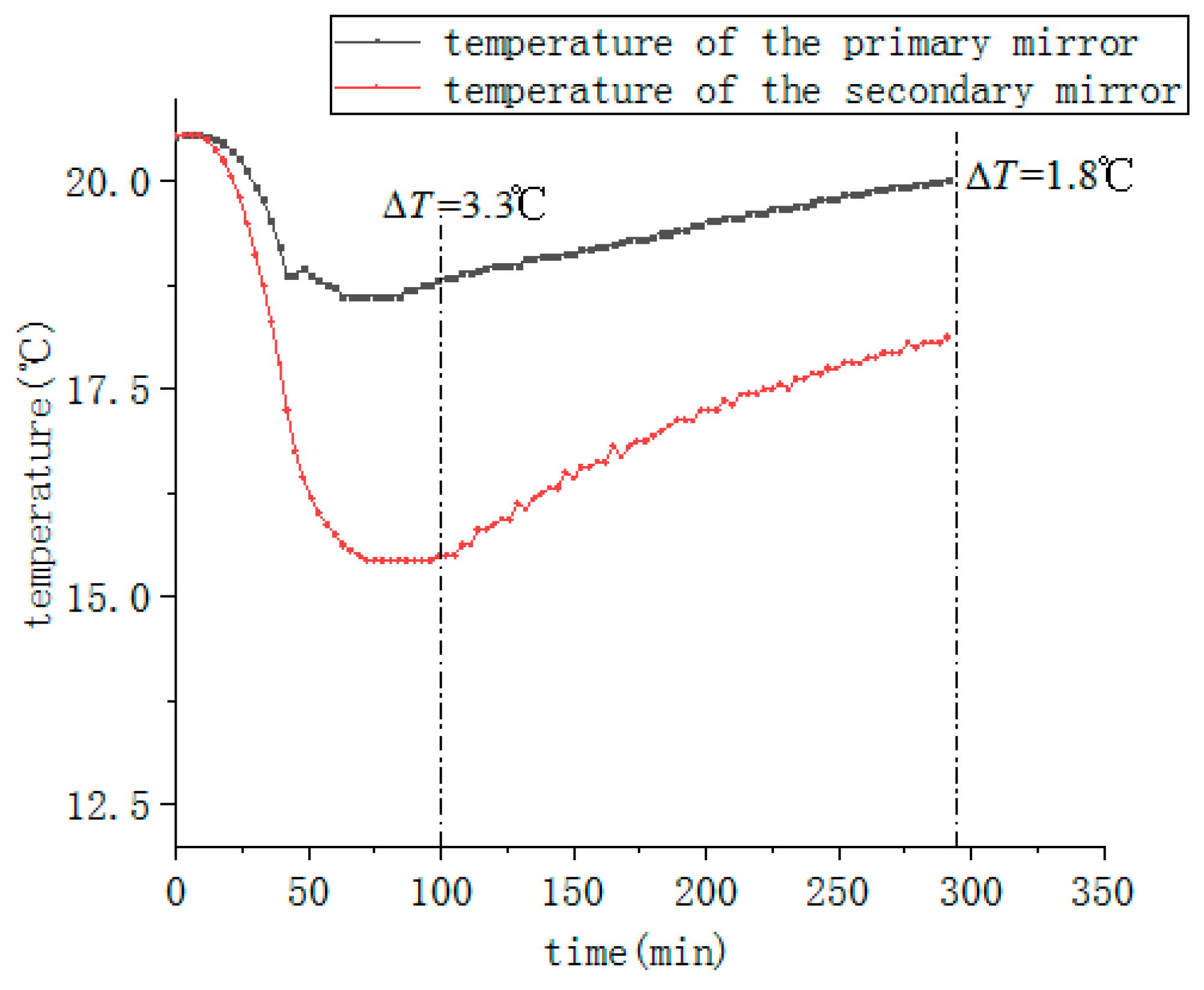 Sensors 19 05241 g016 550