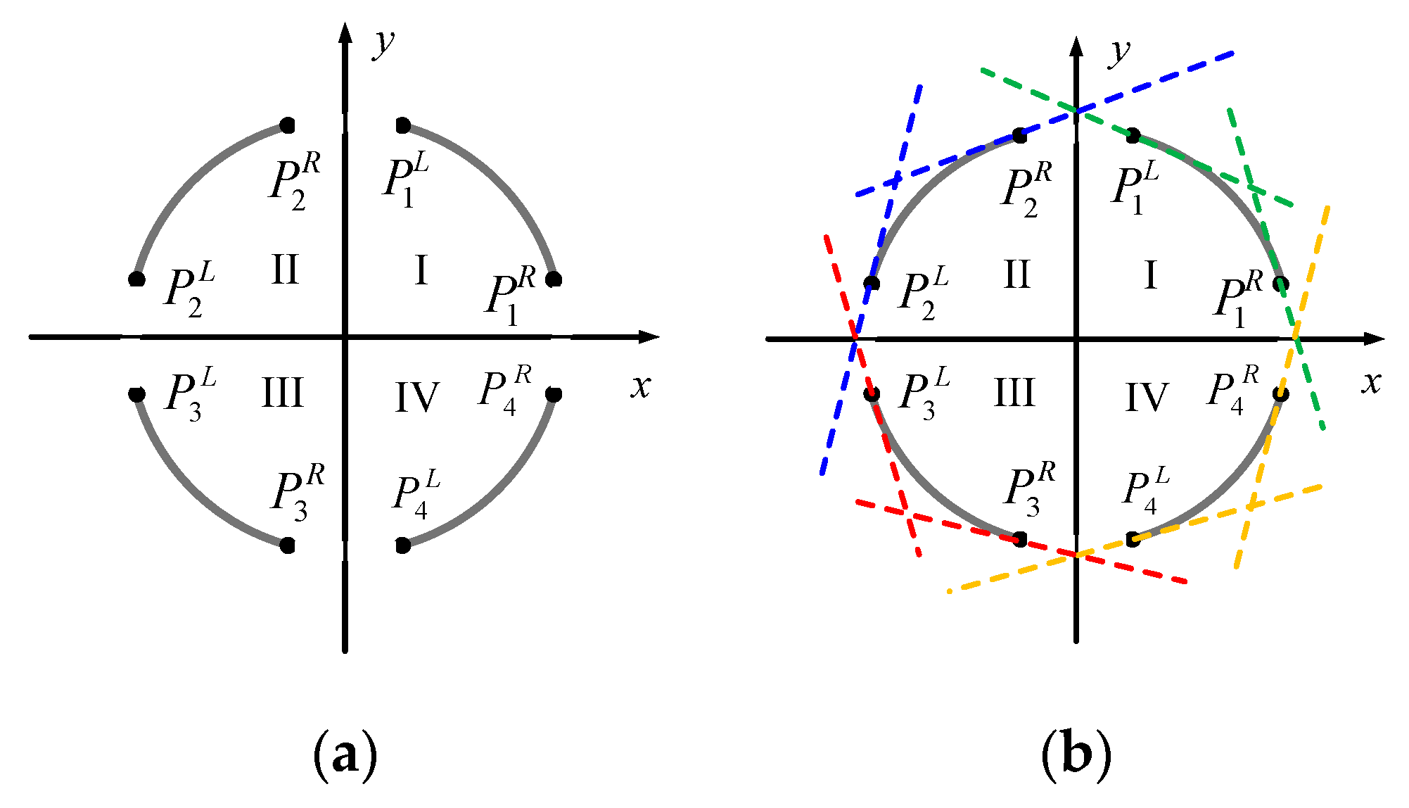 Sensors 19 05243 g003 550