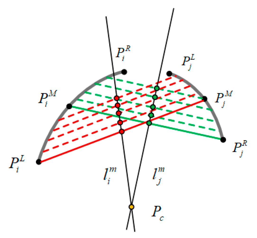 Sensors 19 05243 g004 550