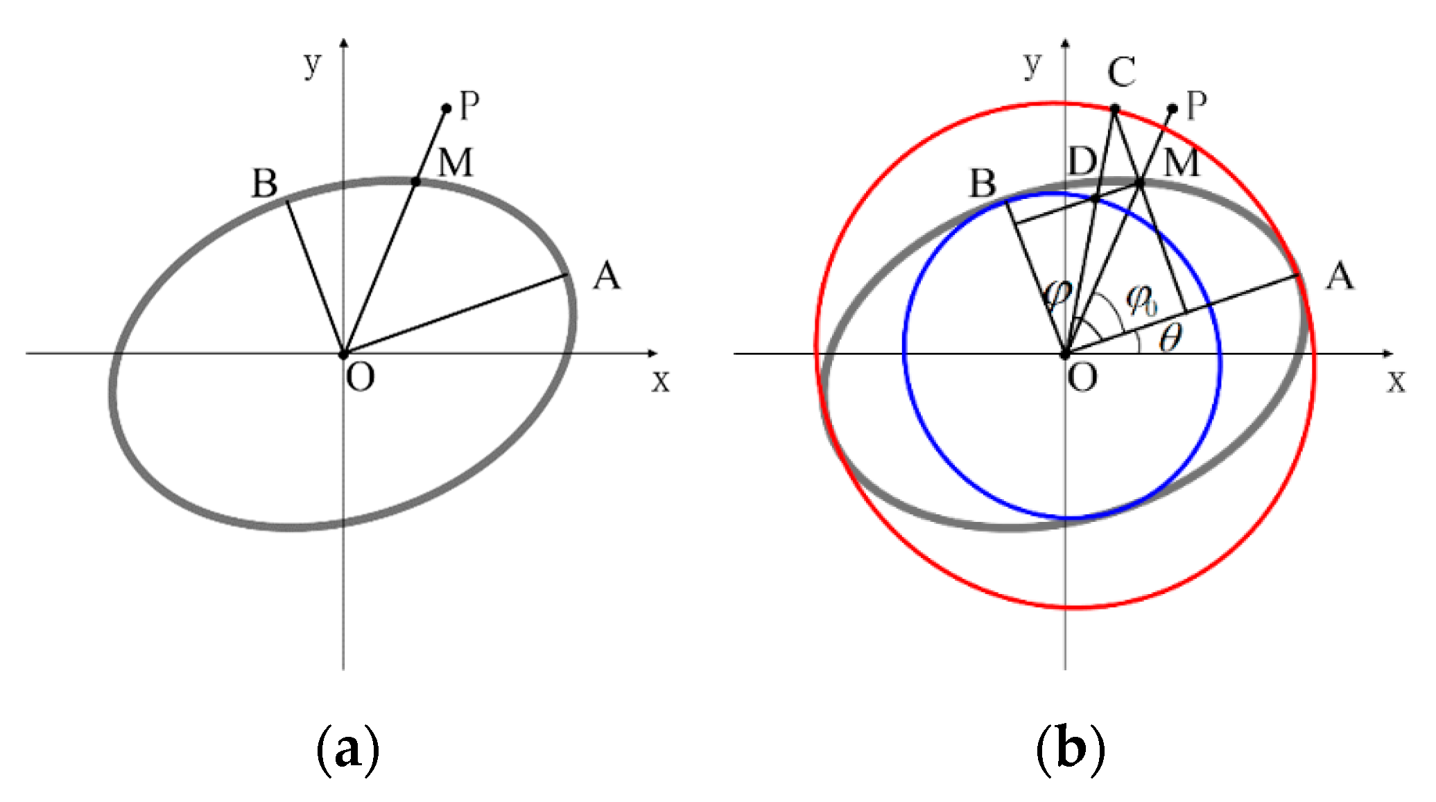 Sensors 19 05243 g005 550