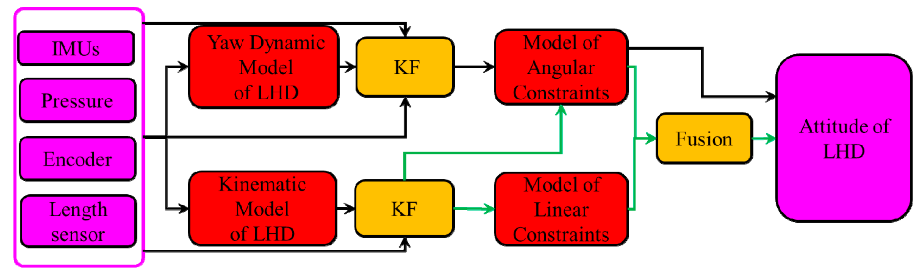Sensors 19 05245 g002
