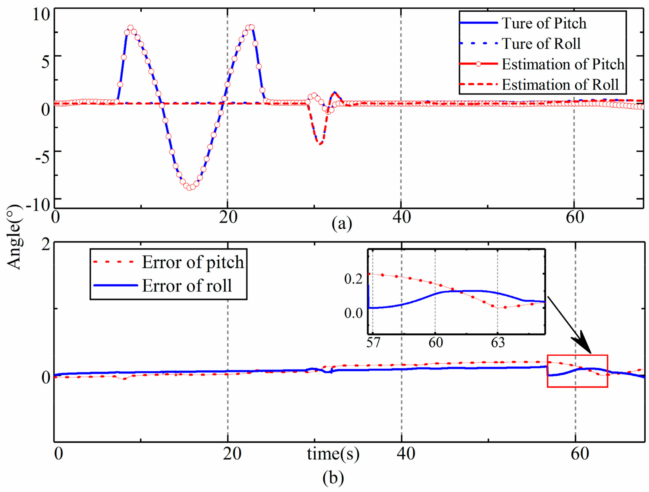 Sensors 19 05245 g007