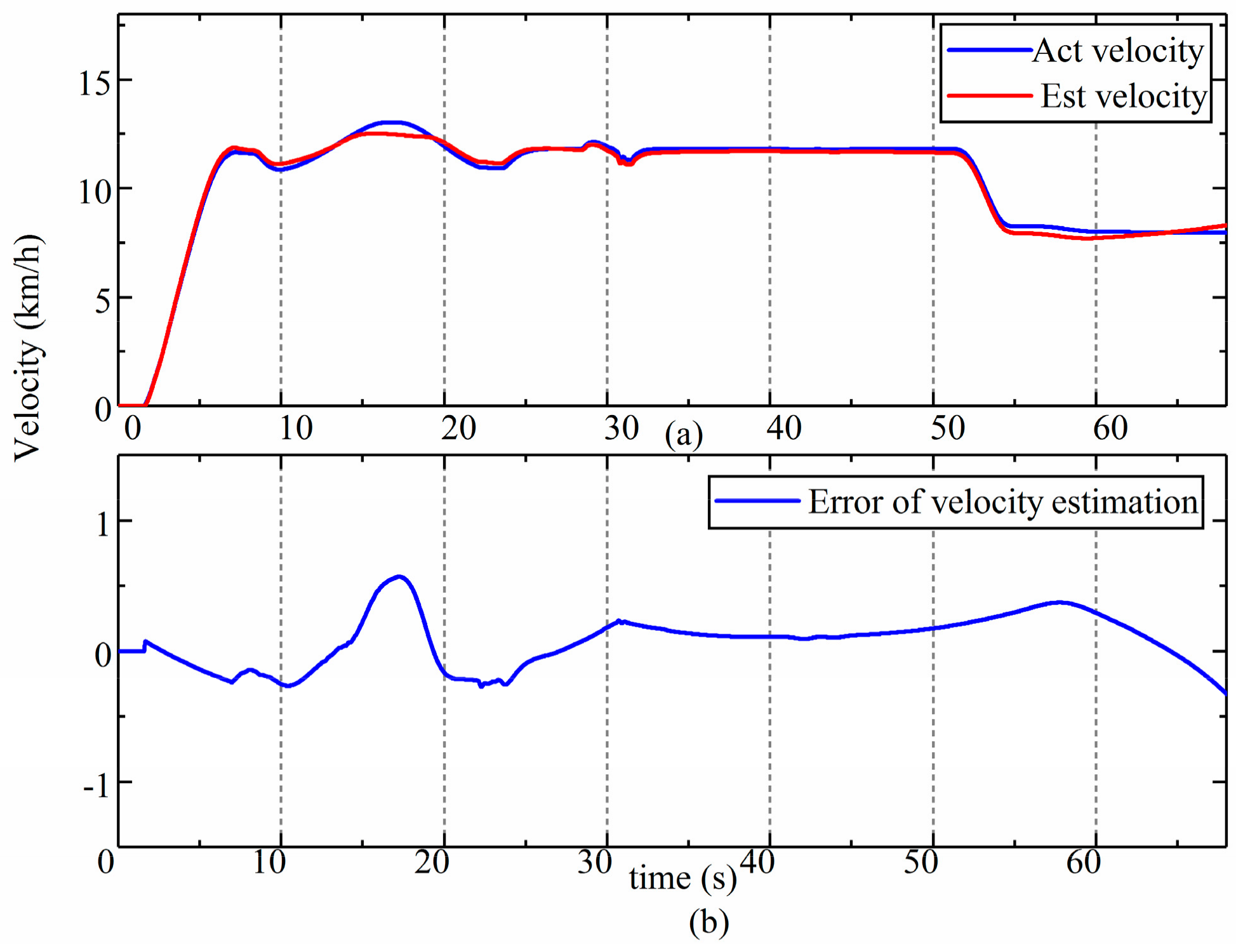 Sensors 19 05245 g010