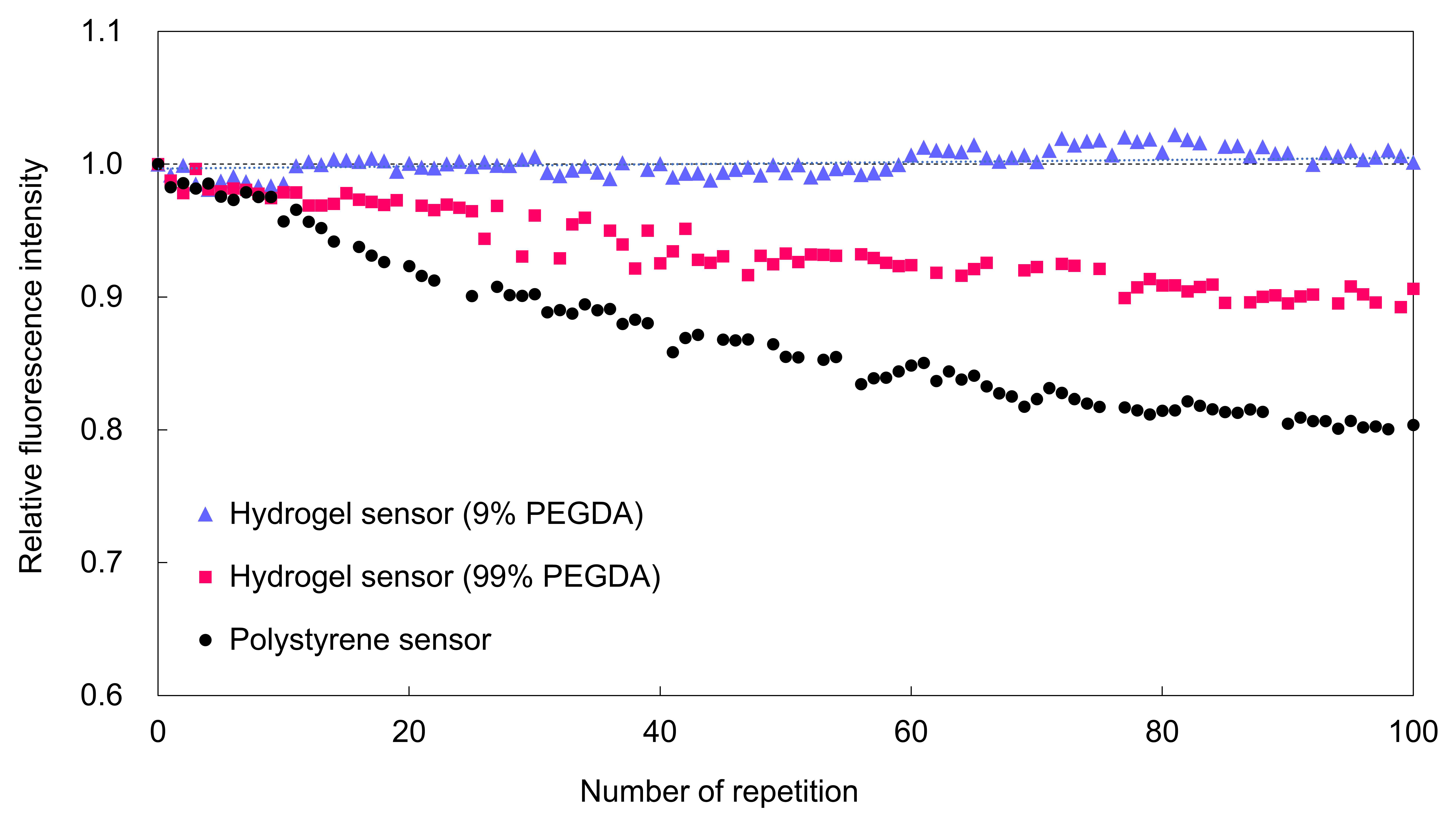 Sensors 19 05247 g004 550