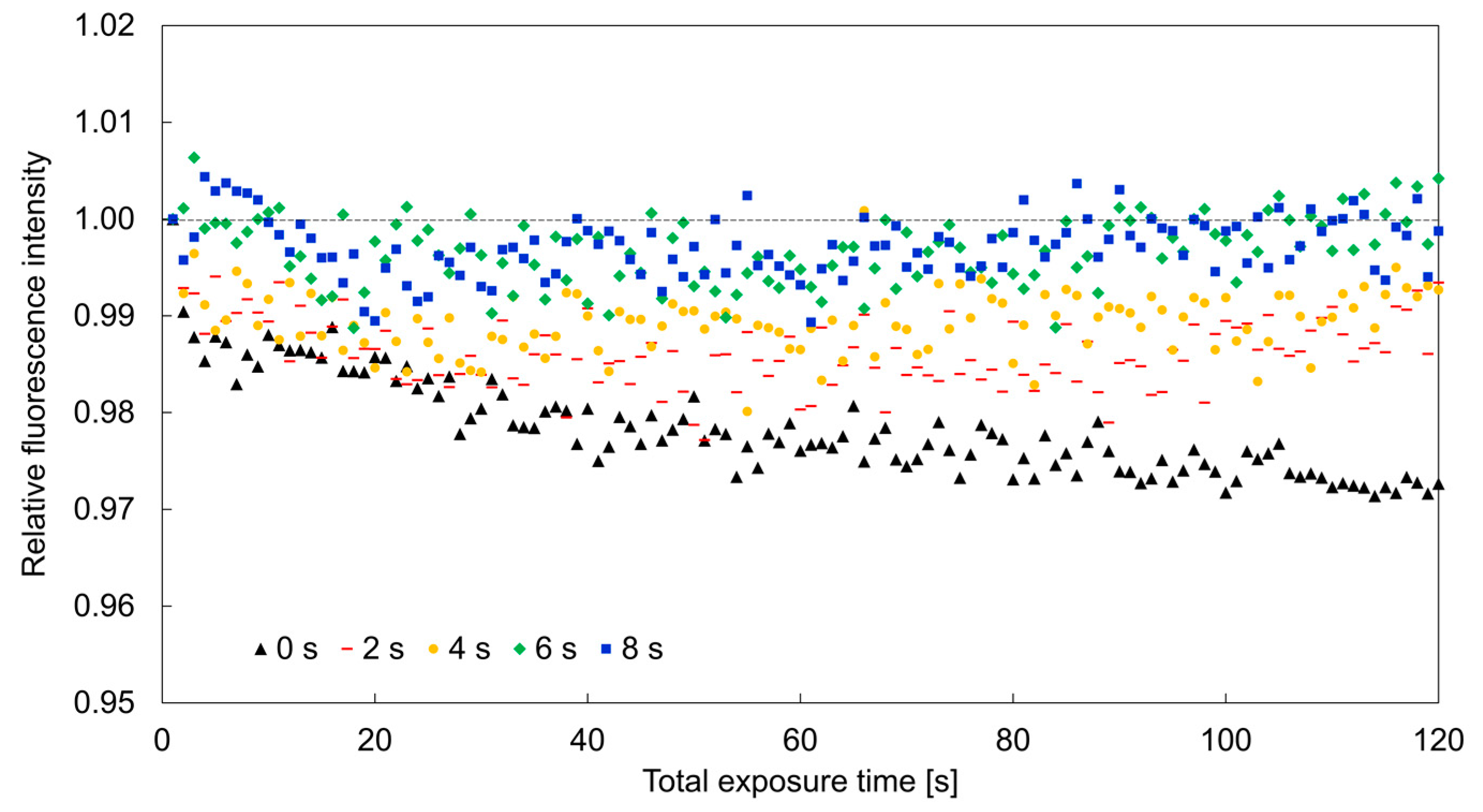 Sensors 19 05247 g005 550