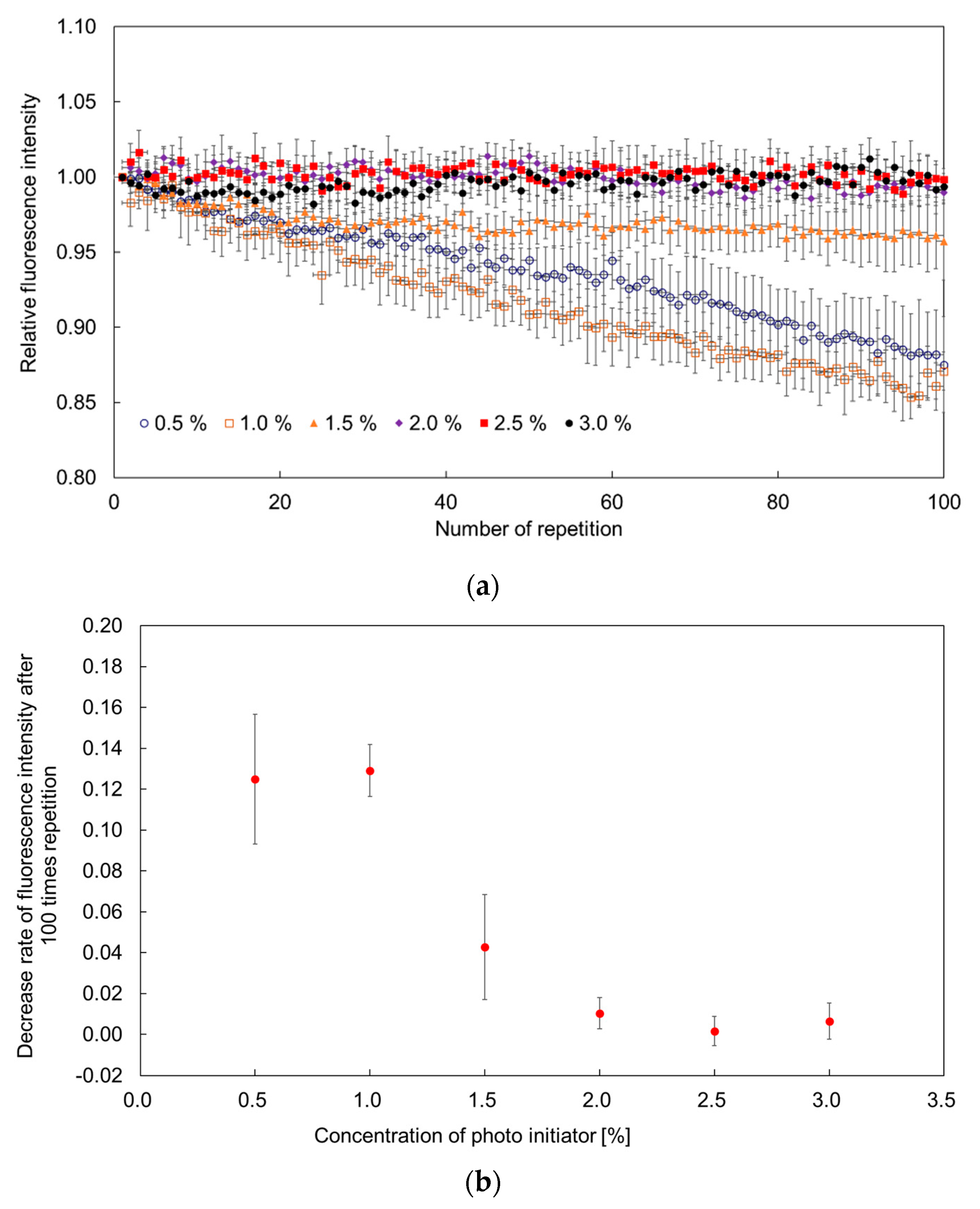 Sensors 19 05247 g006 550