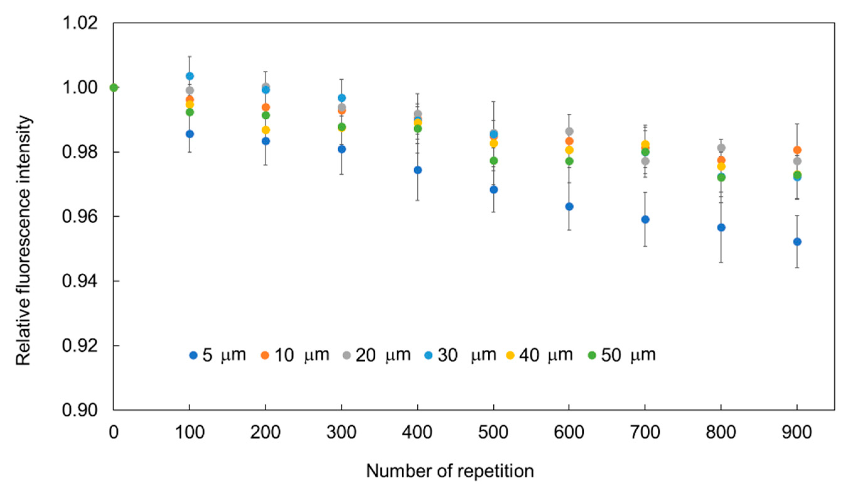 Sensors 19 05247 g007 550