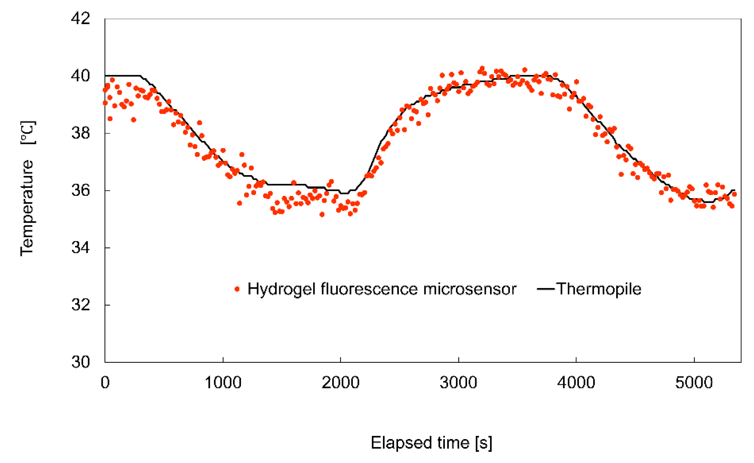 Sensors 19 05247 g008 550
