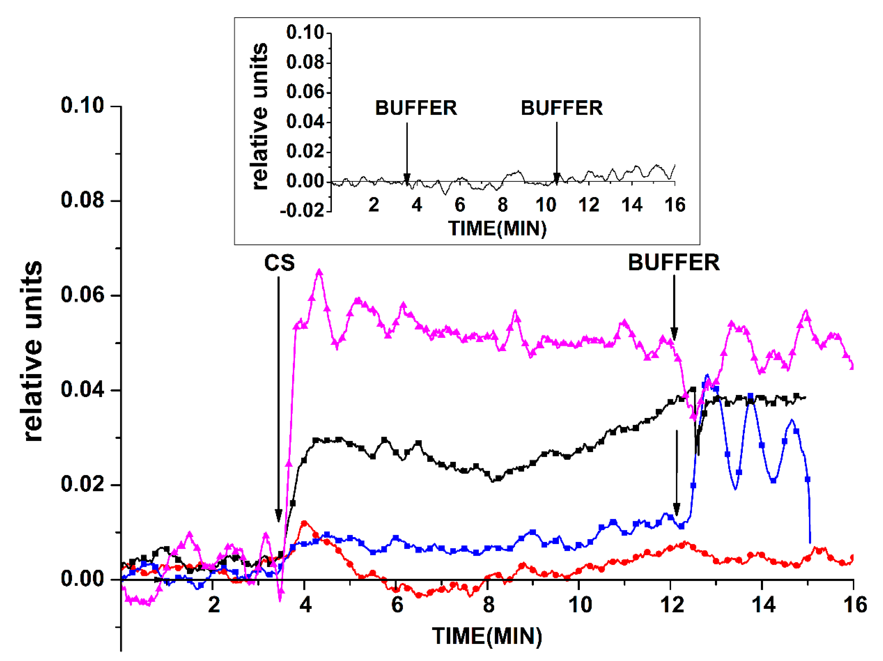 Sensors 19 05248 g007 550