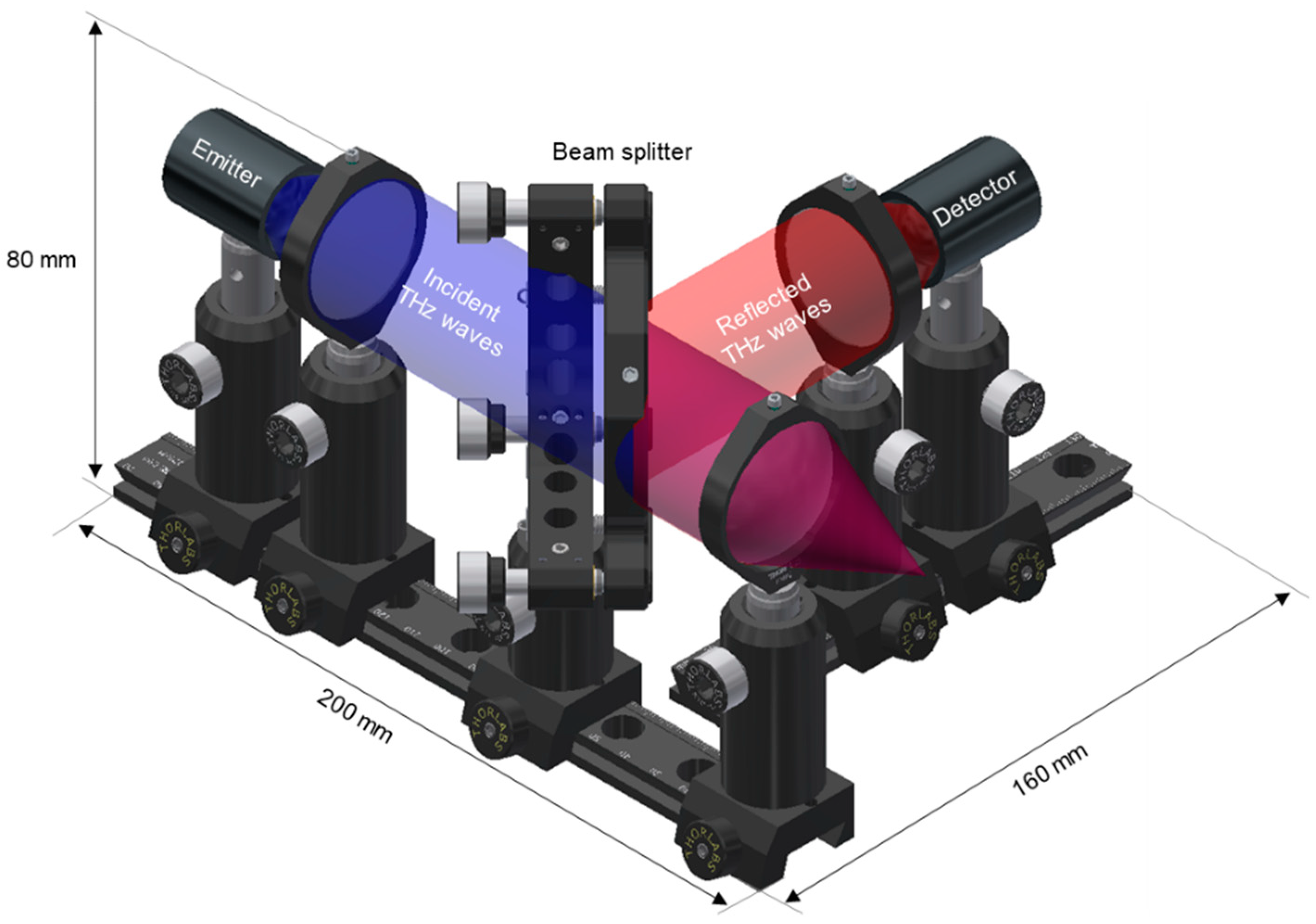 Sensors 19 05249 g002