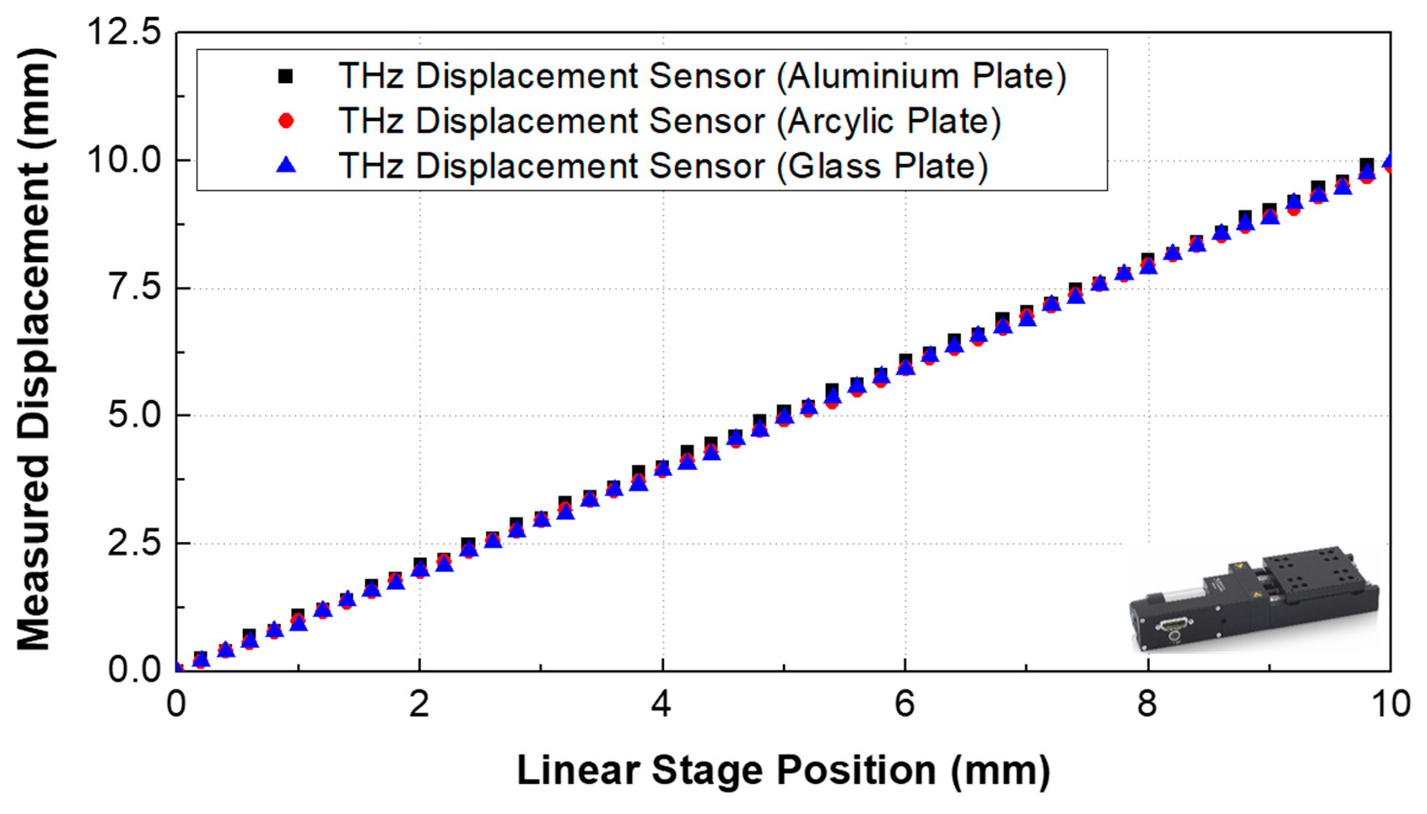 Sensors 19 05249 g004