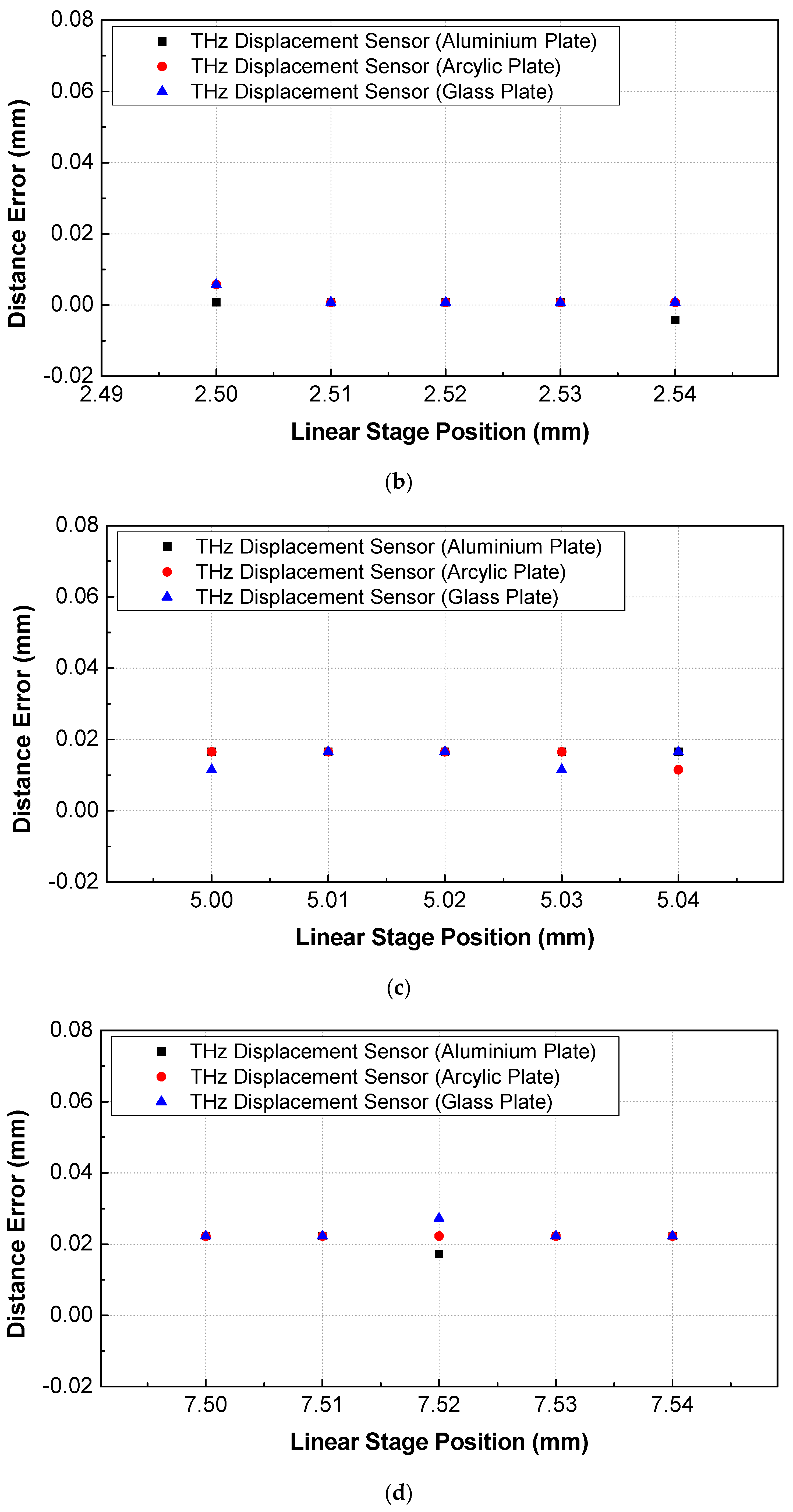 Sensors 19 05249 g006b