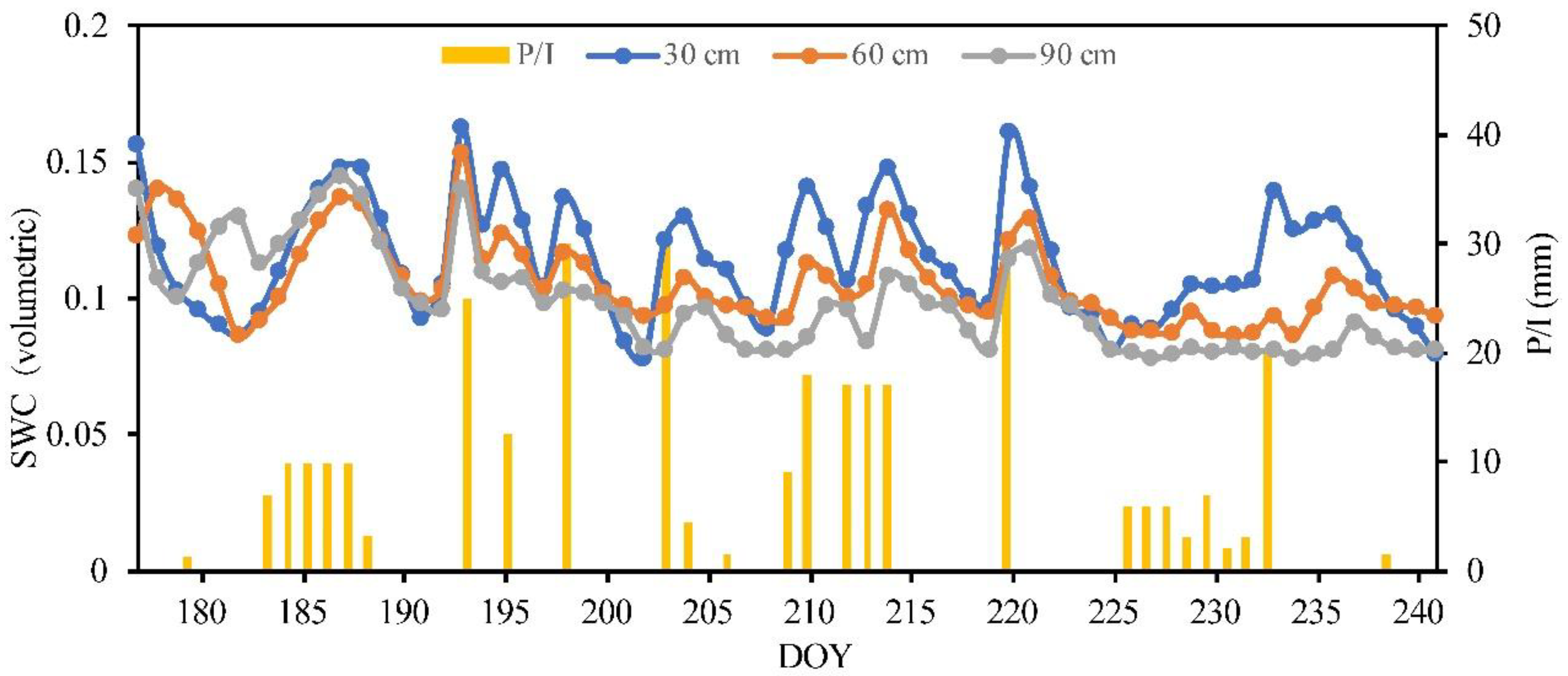 Sensors 19 05250 g002
