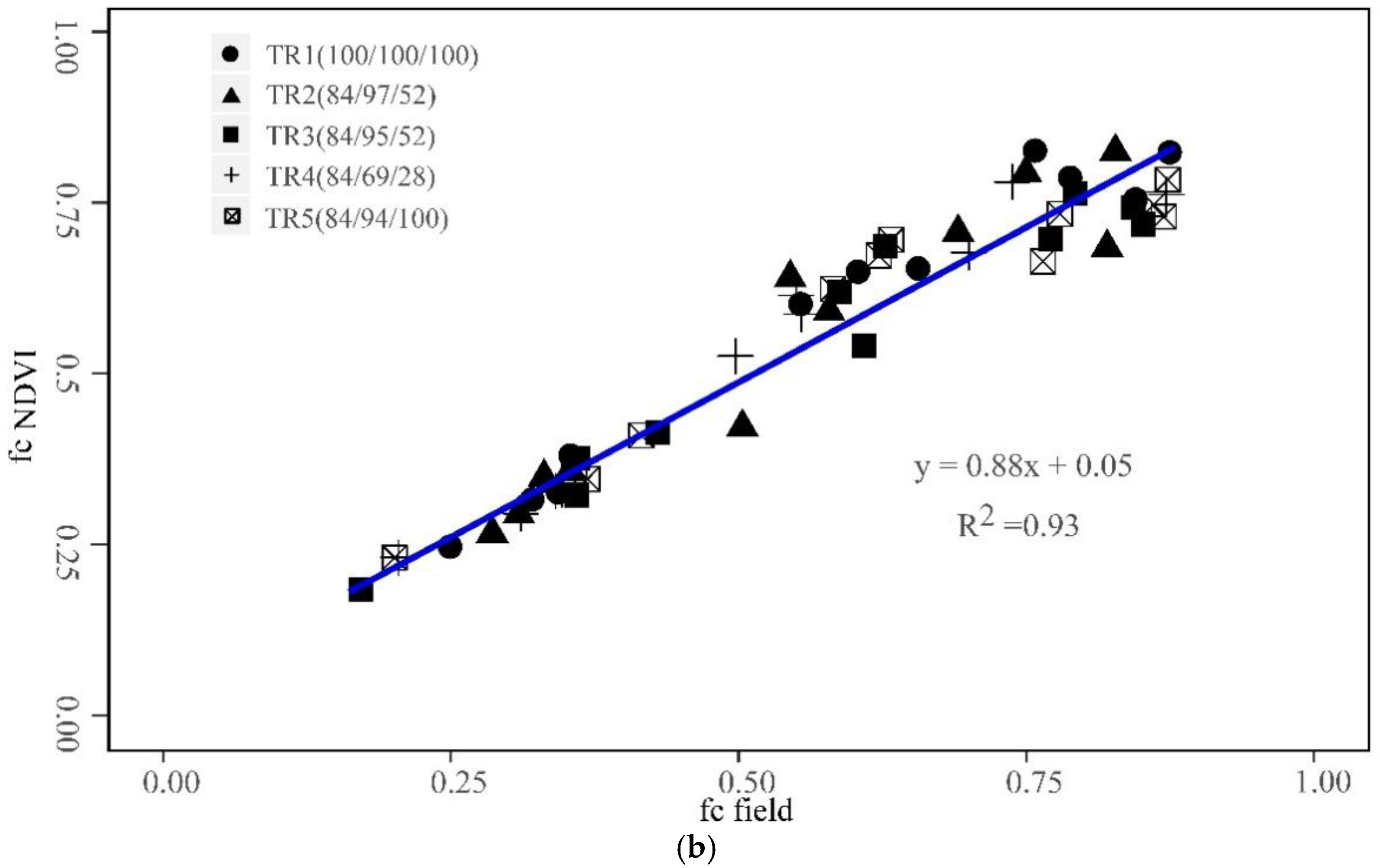 Sensors 19 05250 g003b