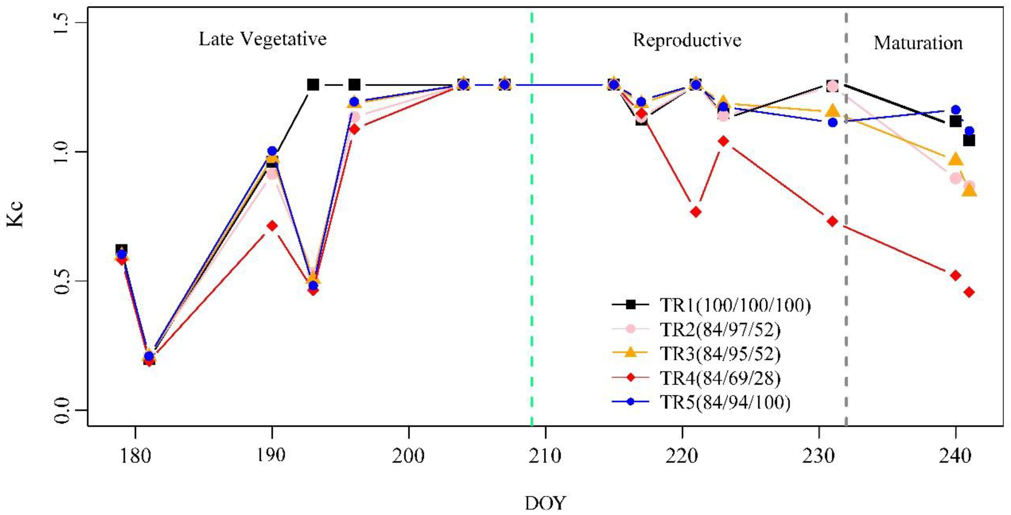 Sensors 19 05250 g004