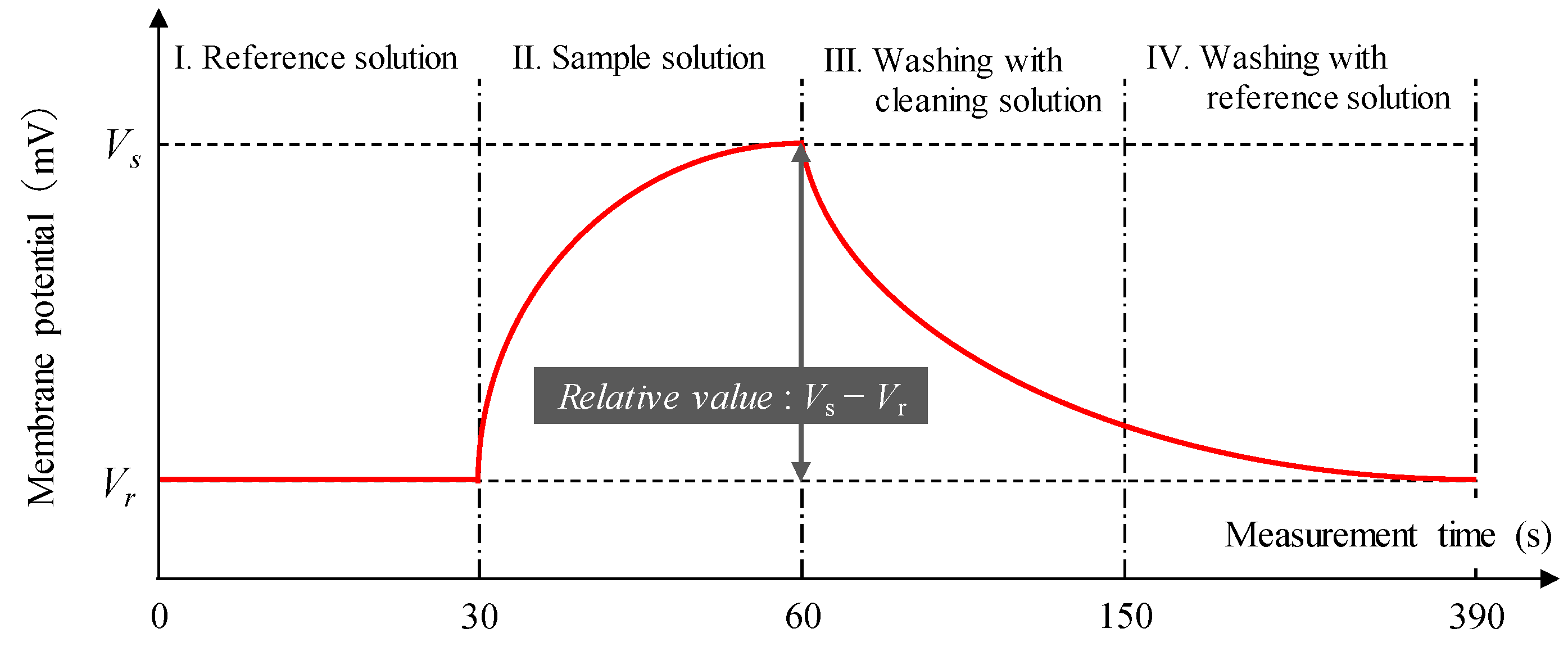 Sensors 19 05251 g002 Sensors 19 05251 g002