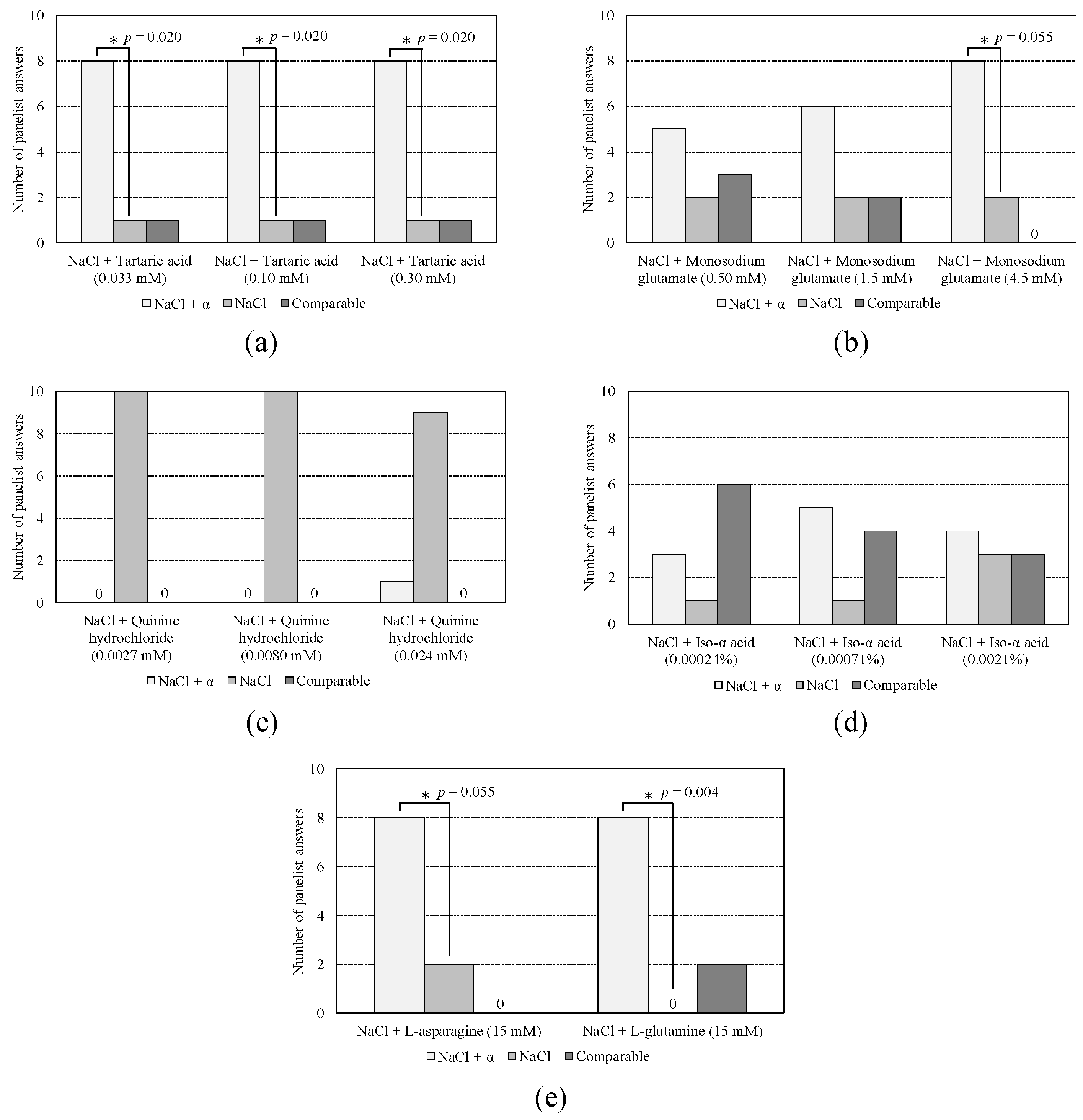 Sensors 19 05251 g003 Sensors 19 05251 g003