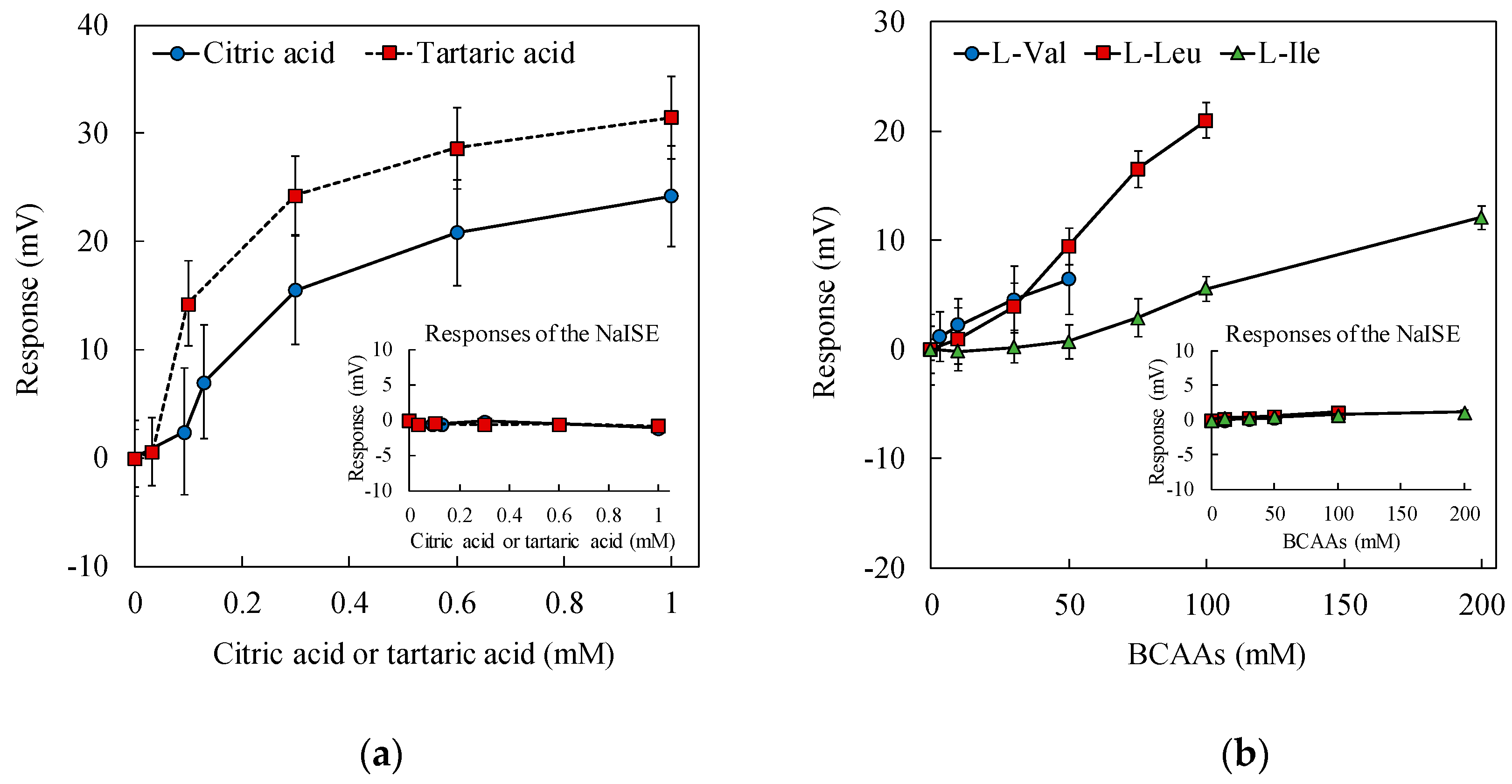 Sensors 19 05251 g005 Sensors 19 05251 g005
