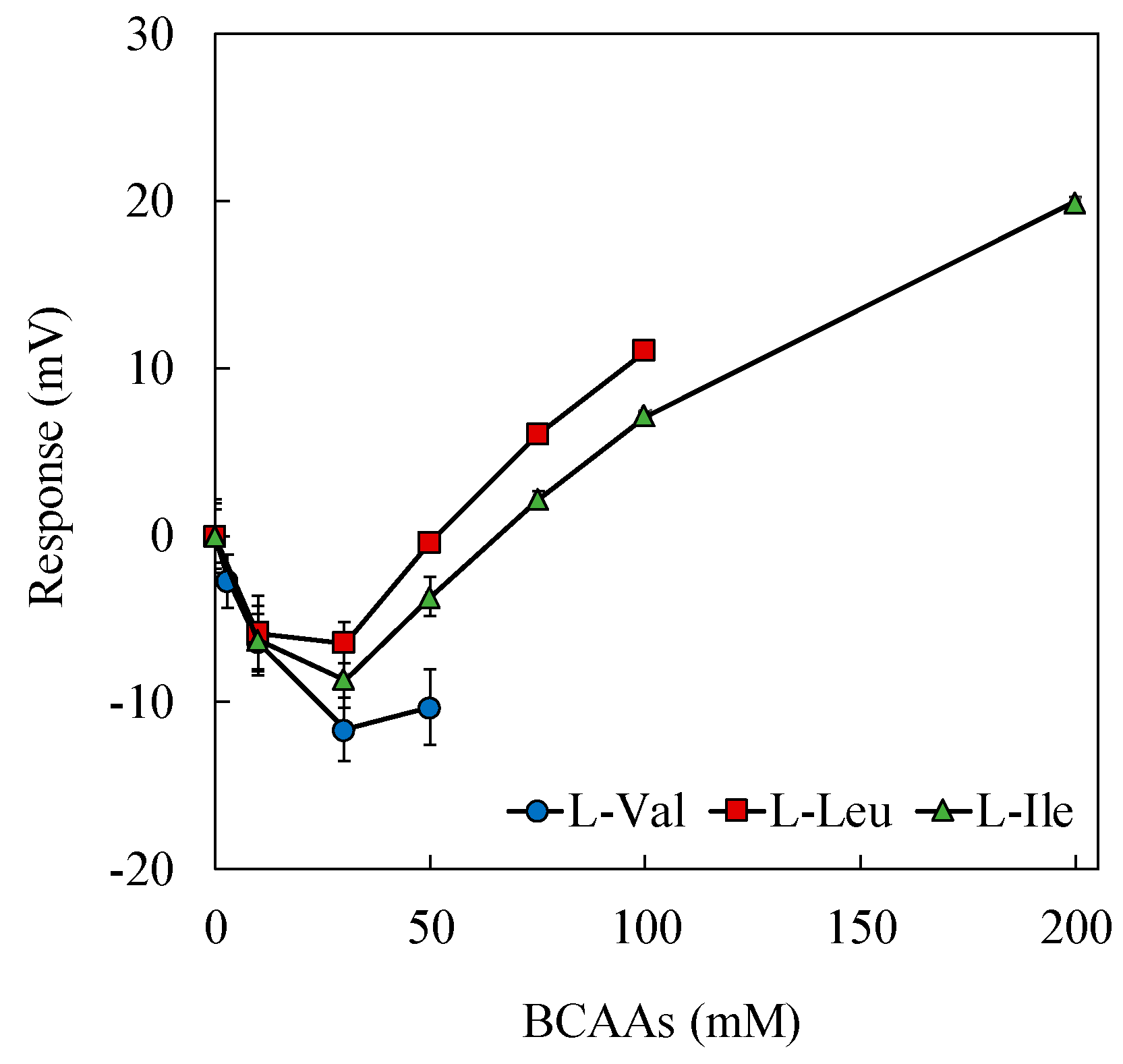 Sensors 19 05251 g006 Sensors 19 05251 g006