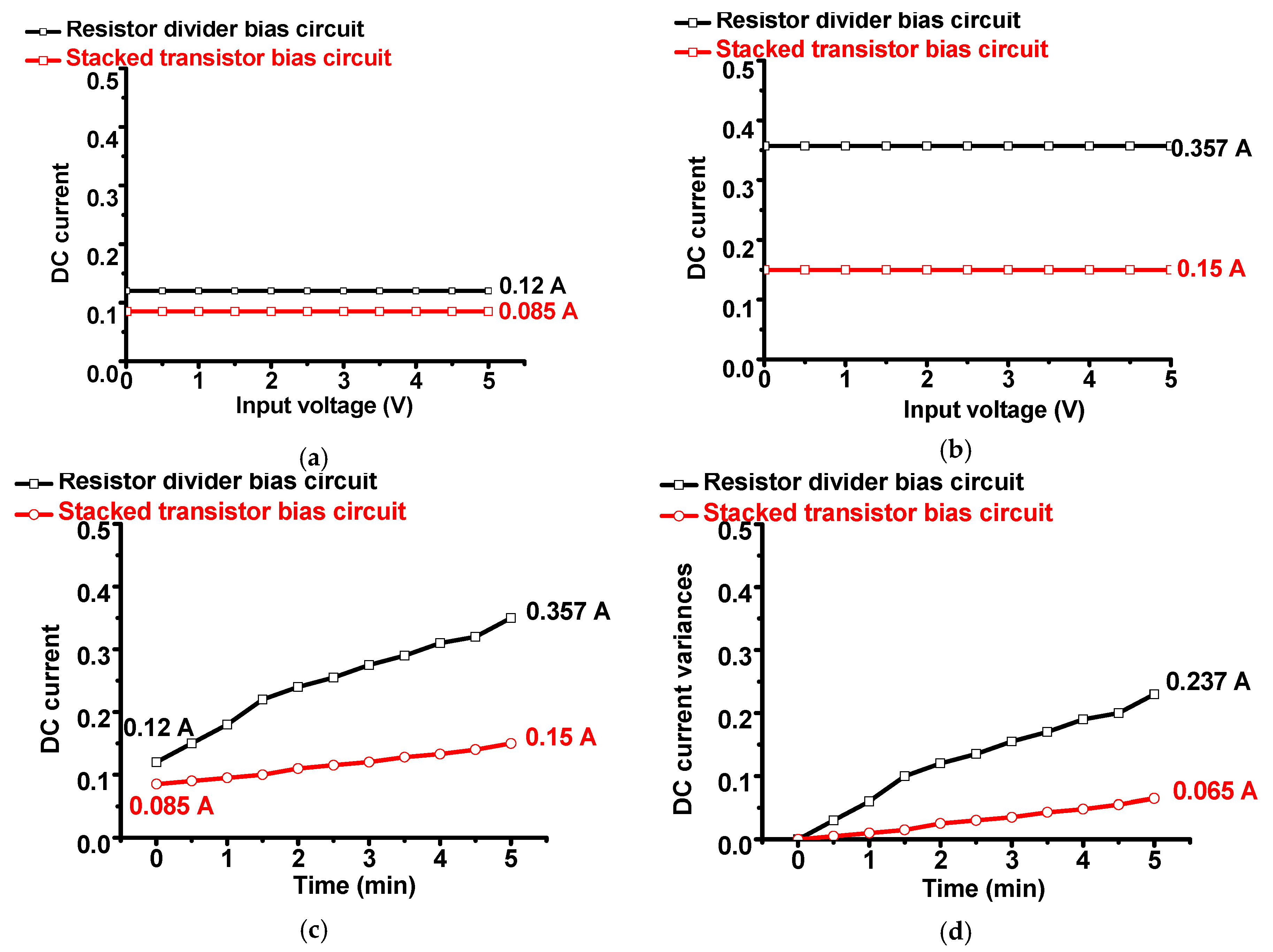 Sensors 19 05252 g007 Sensors 19 05252 g007