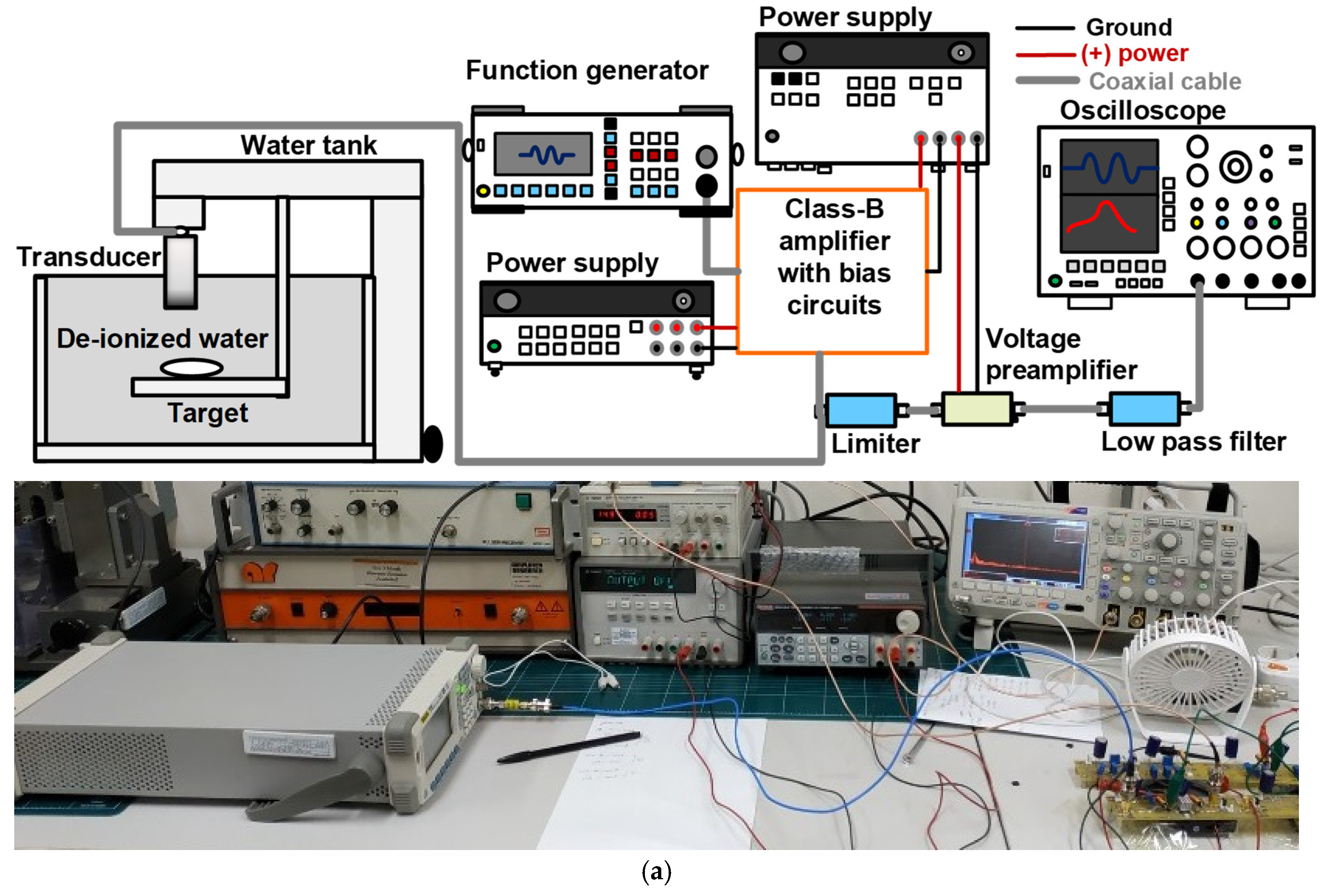 Sensors 19 05252 g008a Sensors 19 05252 g008a