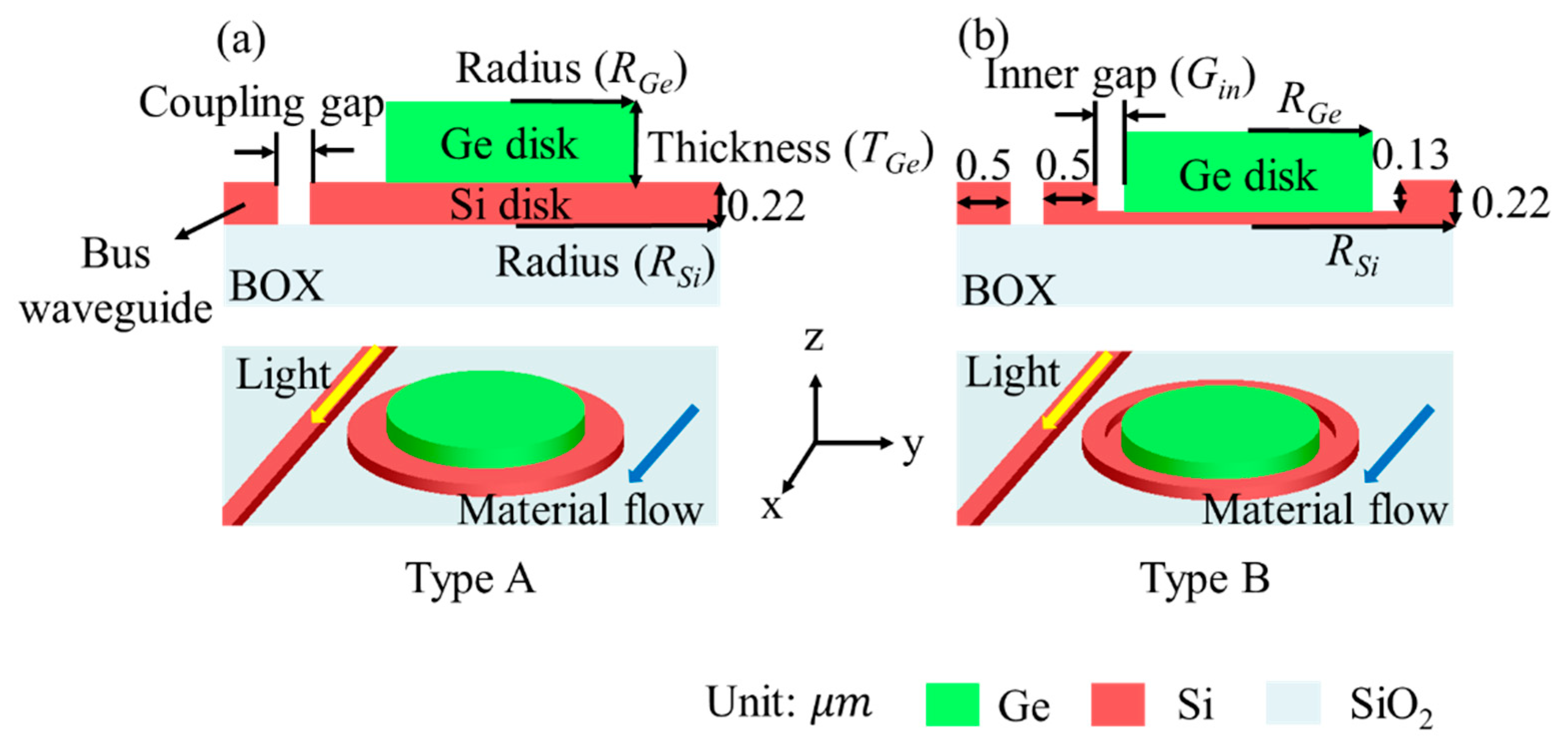 Sensors 19 05253 g002