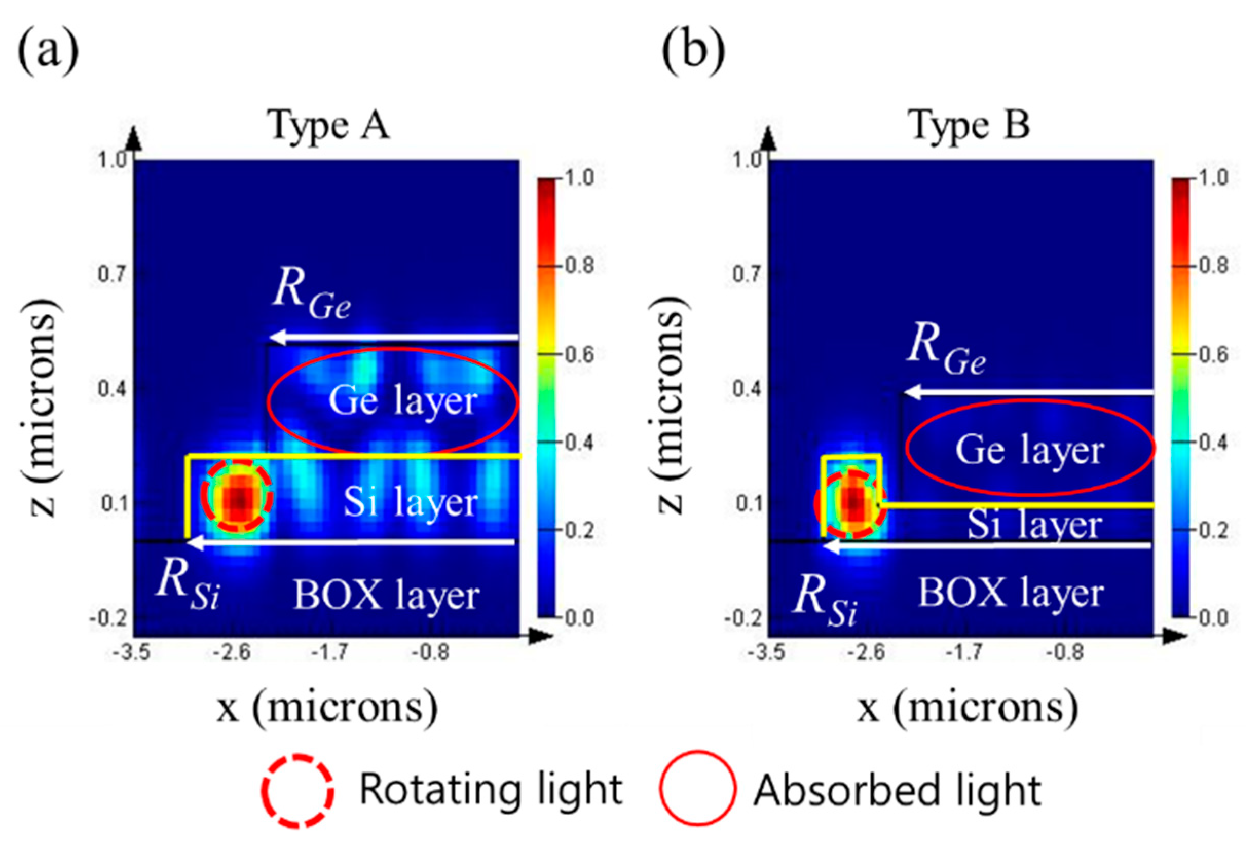 Sensors 19 05253 g003