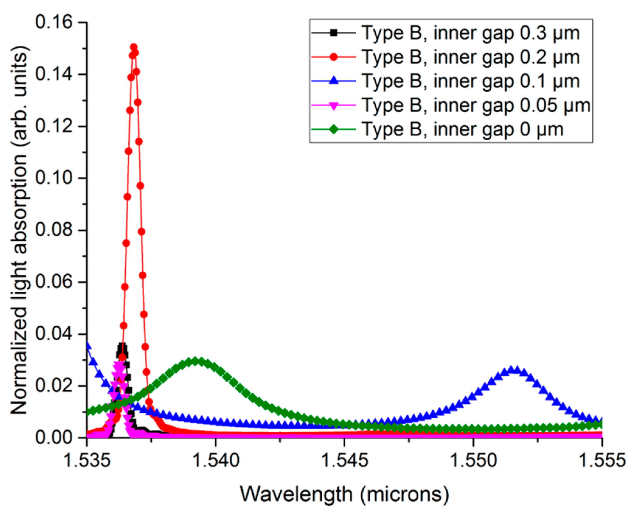 Sensors 19 05253 g004
