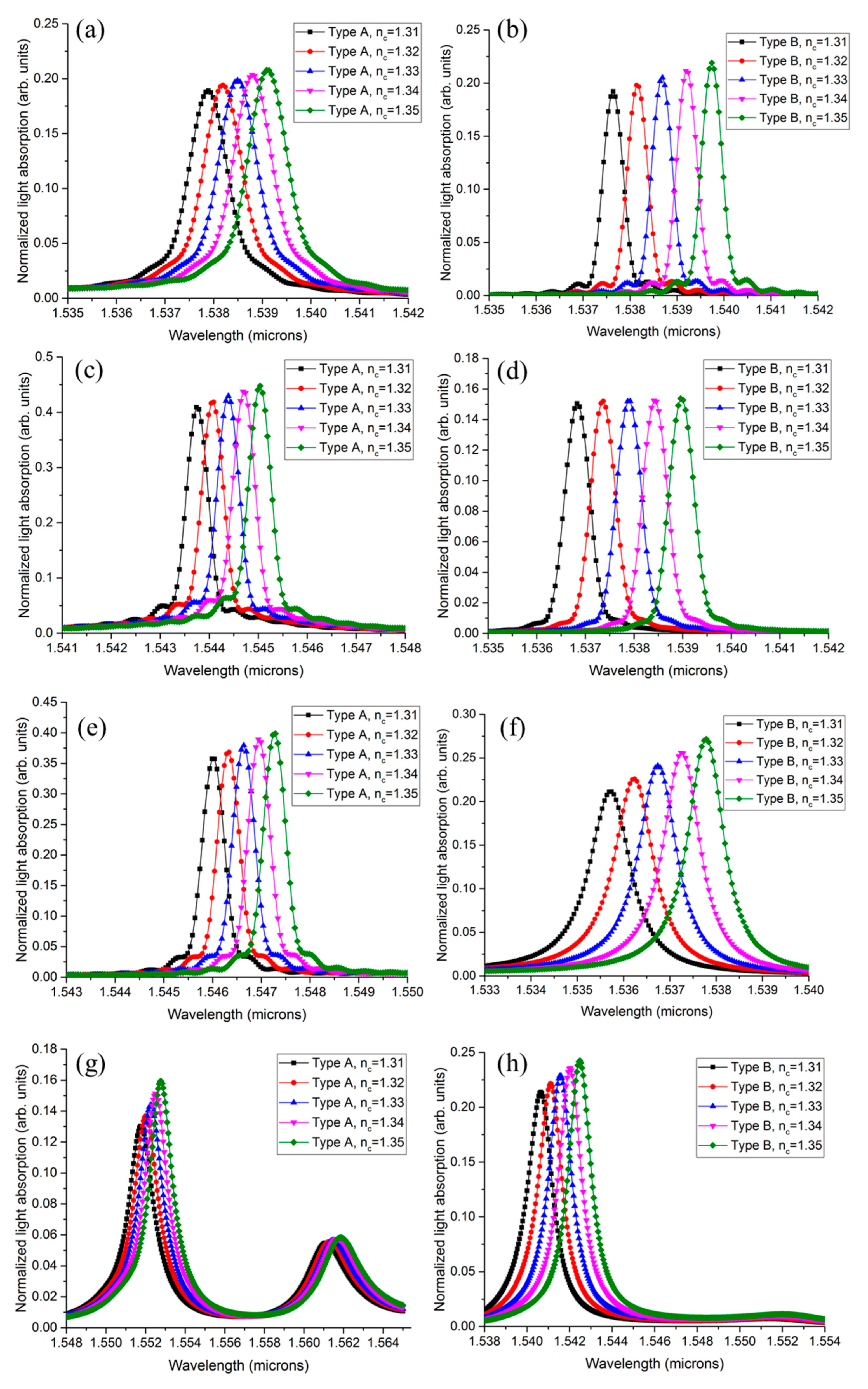 Sensors 19 05253 g005