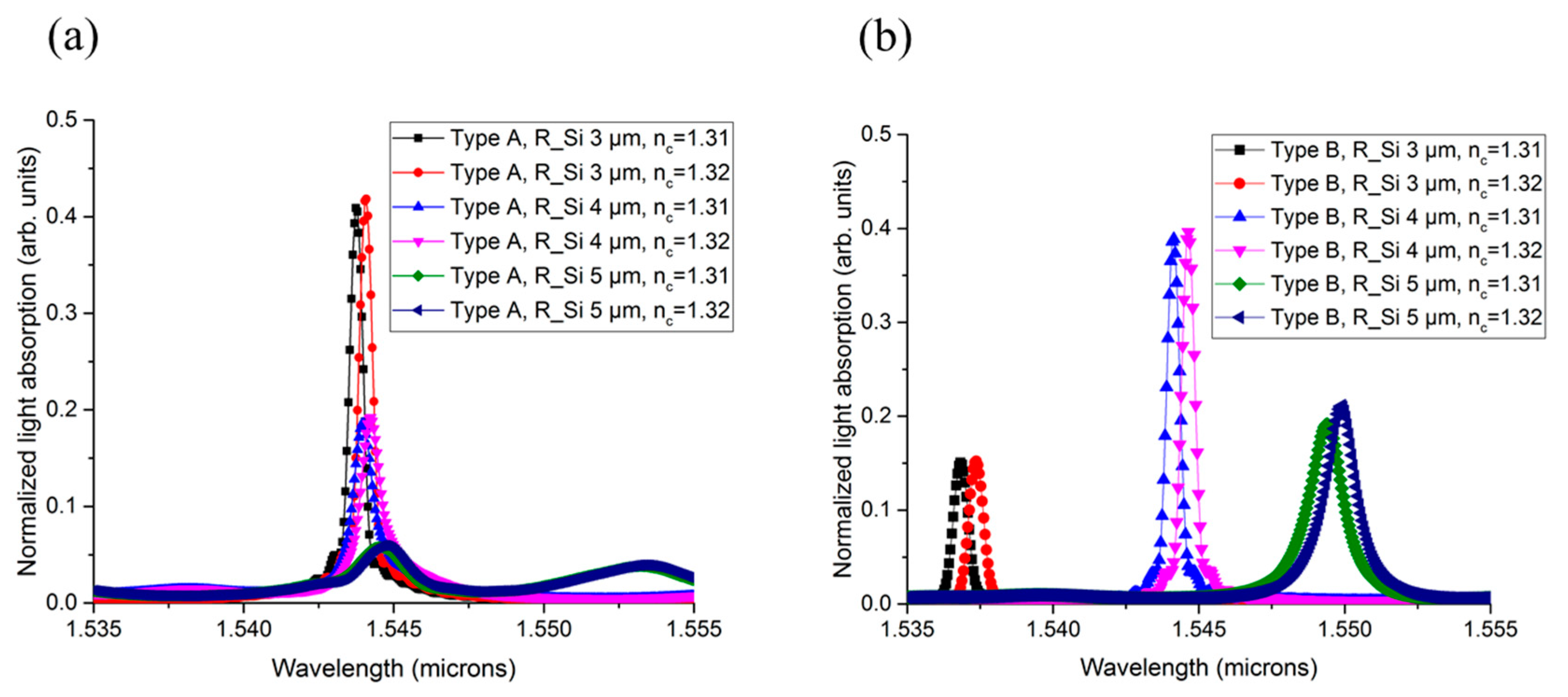 Sensors 19 05253 g006