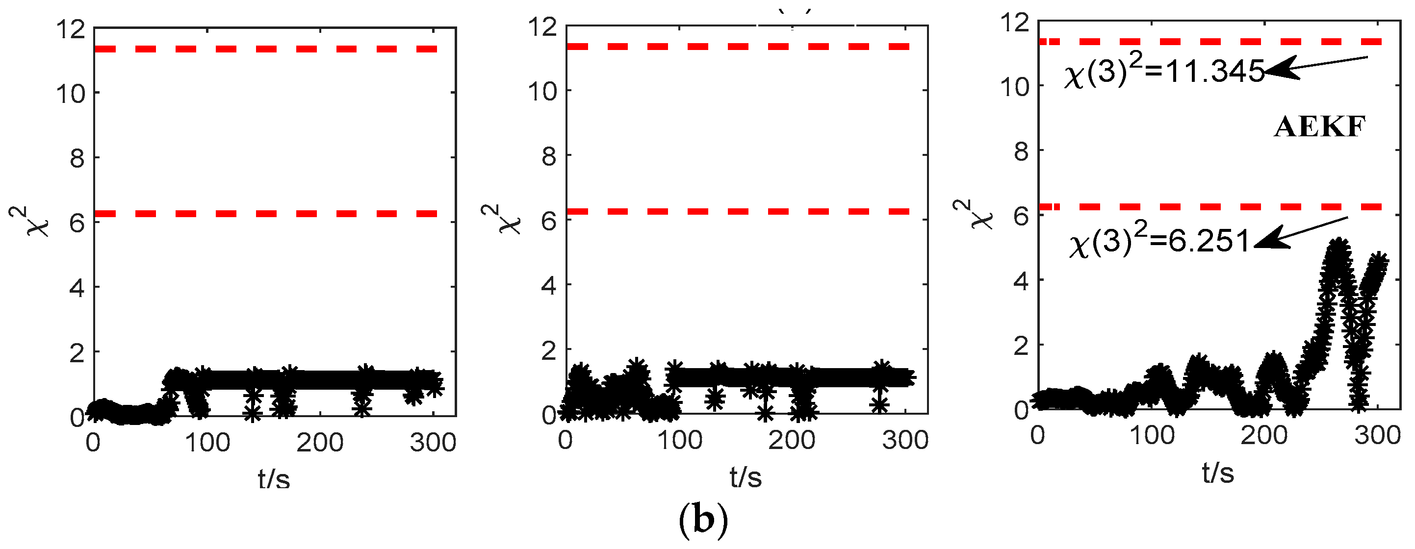 Sensors 19 05256 g007b 550
