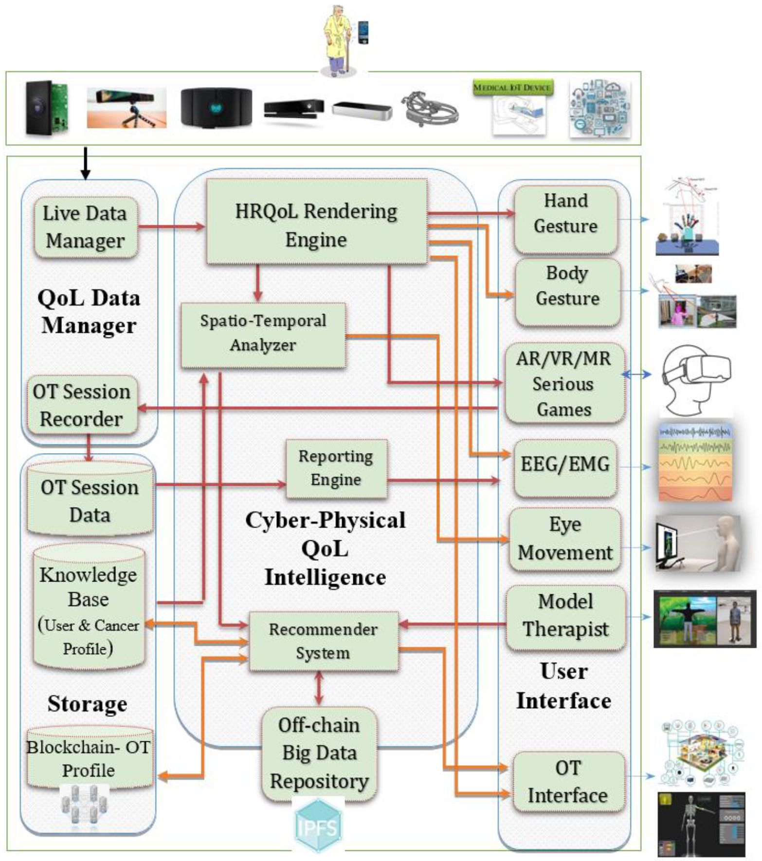 Sensors 19 05258 g004 Sensors 19 05258 g004