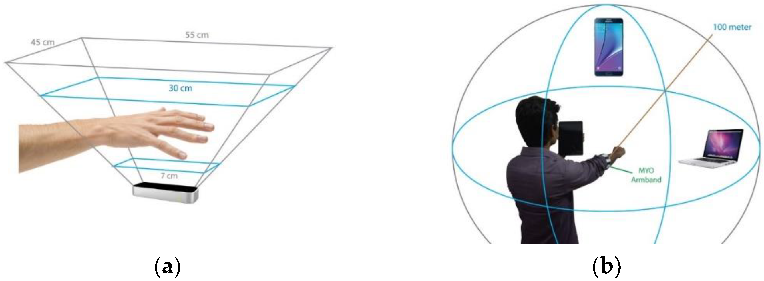 Sensors 19 05258 g017 Sensors 19 05258 g017